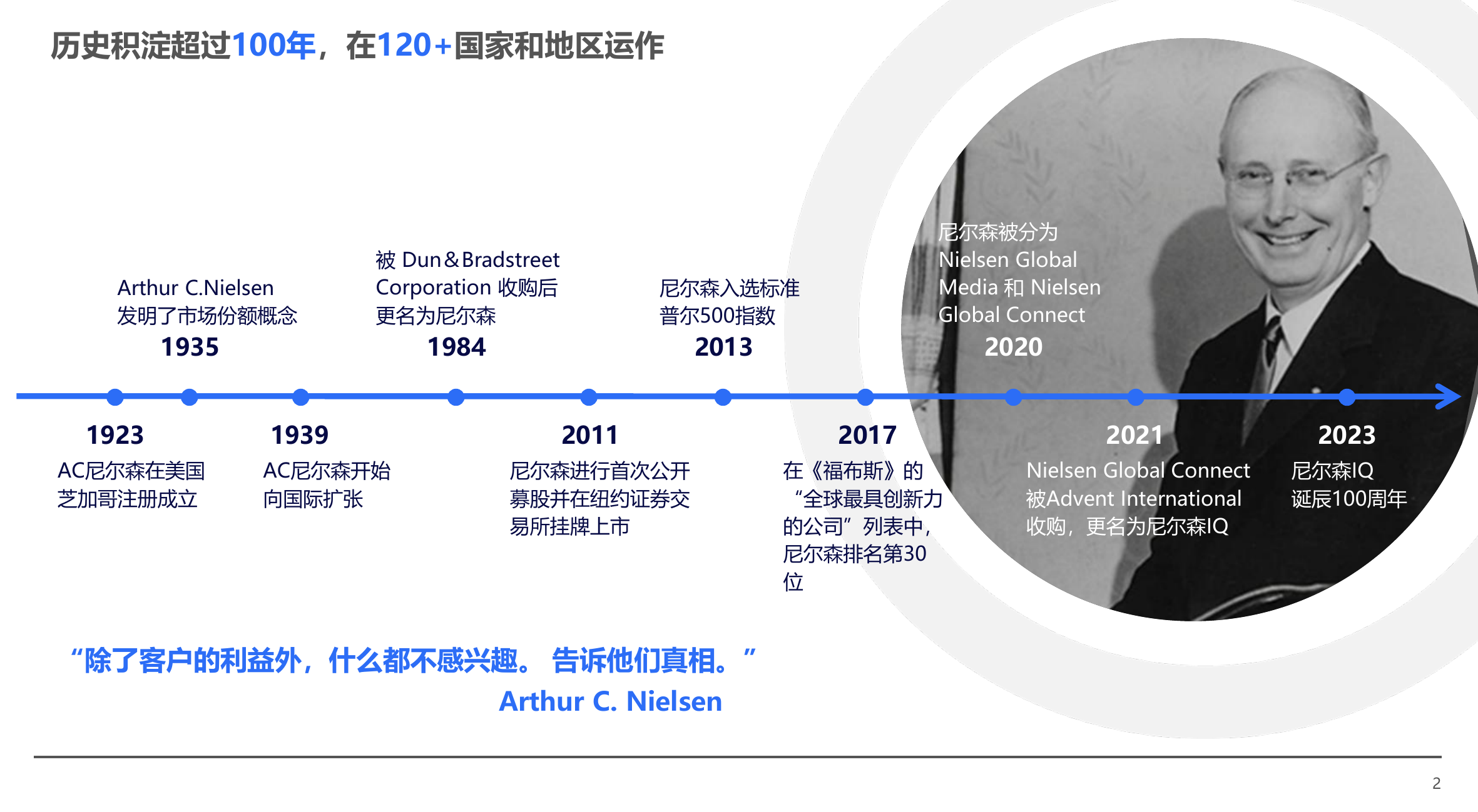通往2026，中国消费零售市场全渠道新趋势报告-尼尔森IQ 第2页