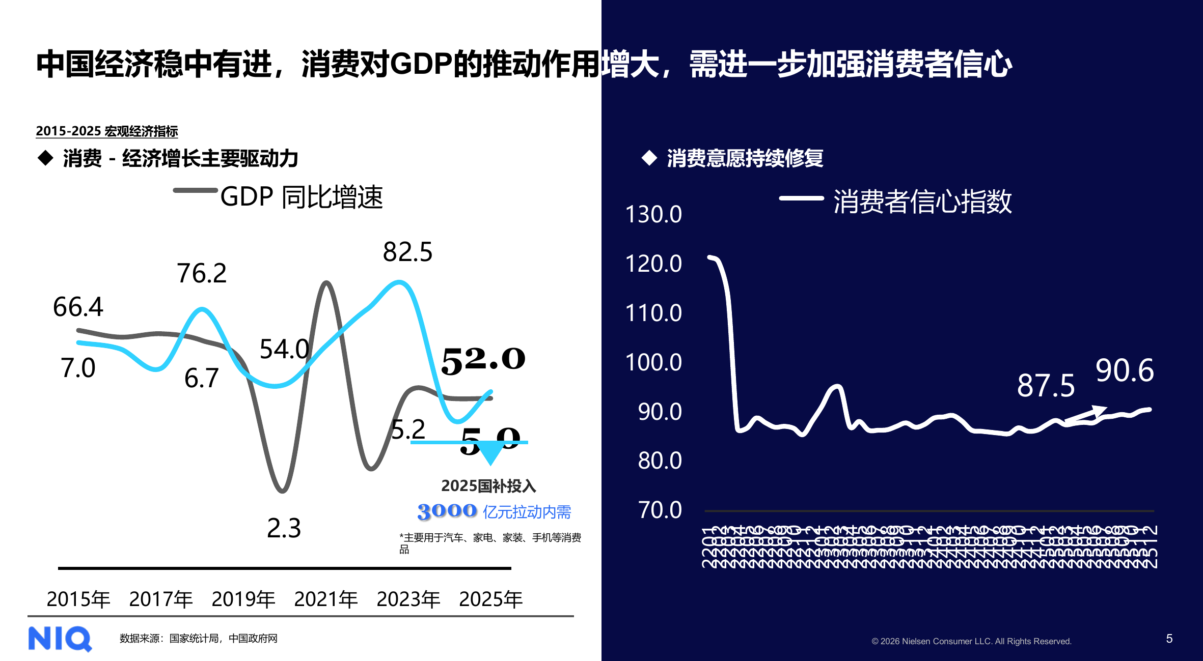通往2026，中国消费零售市场全渠道新趋势报告-尼尔森IQ 第5页