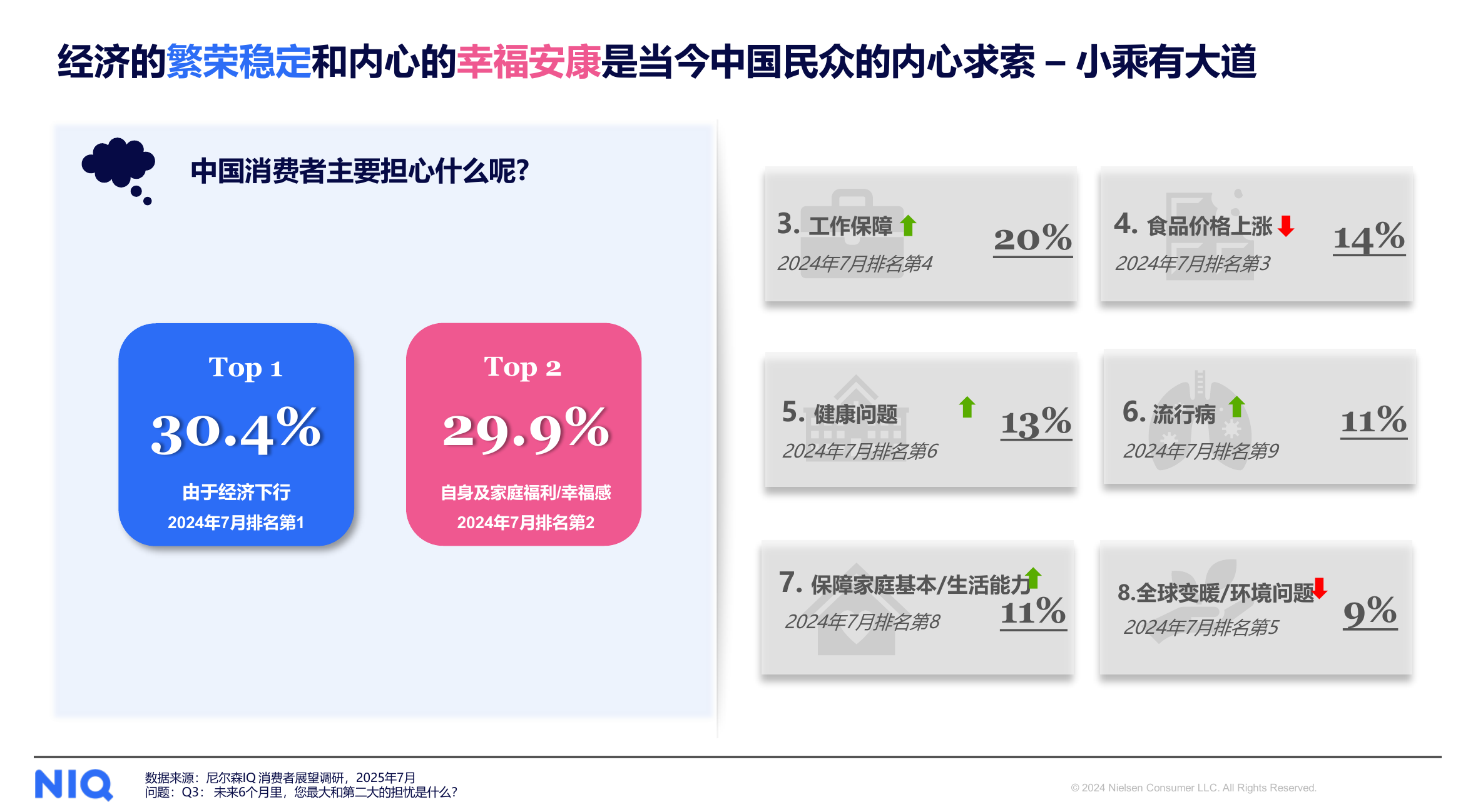 通往2026，中国消费零售市场全渠道新趋势报告-尼尔森IQ 第6页