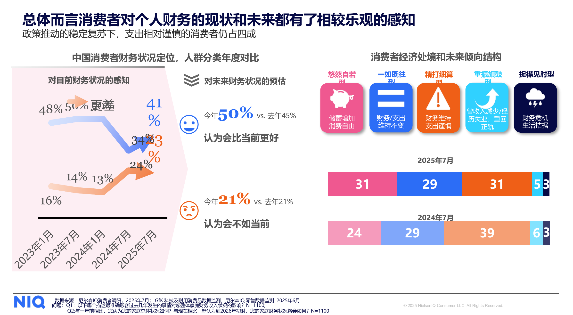 通往2026，中国消费零售市场全渠道新趋势报告-尼尔森IQ 第7页