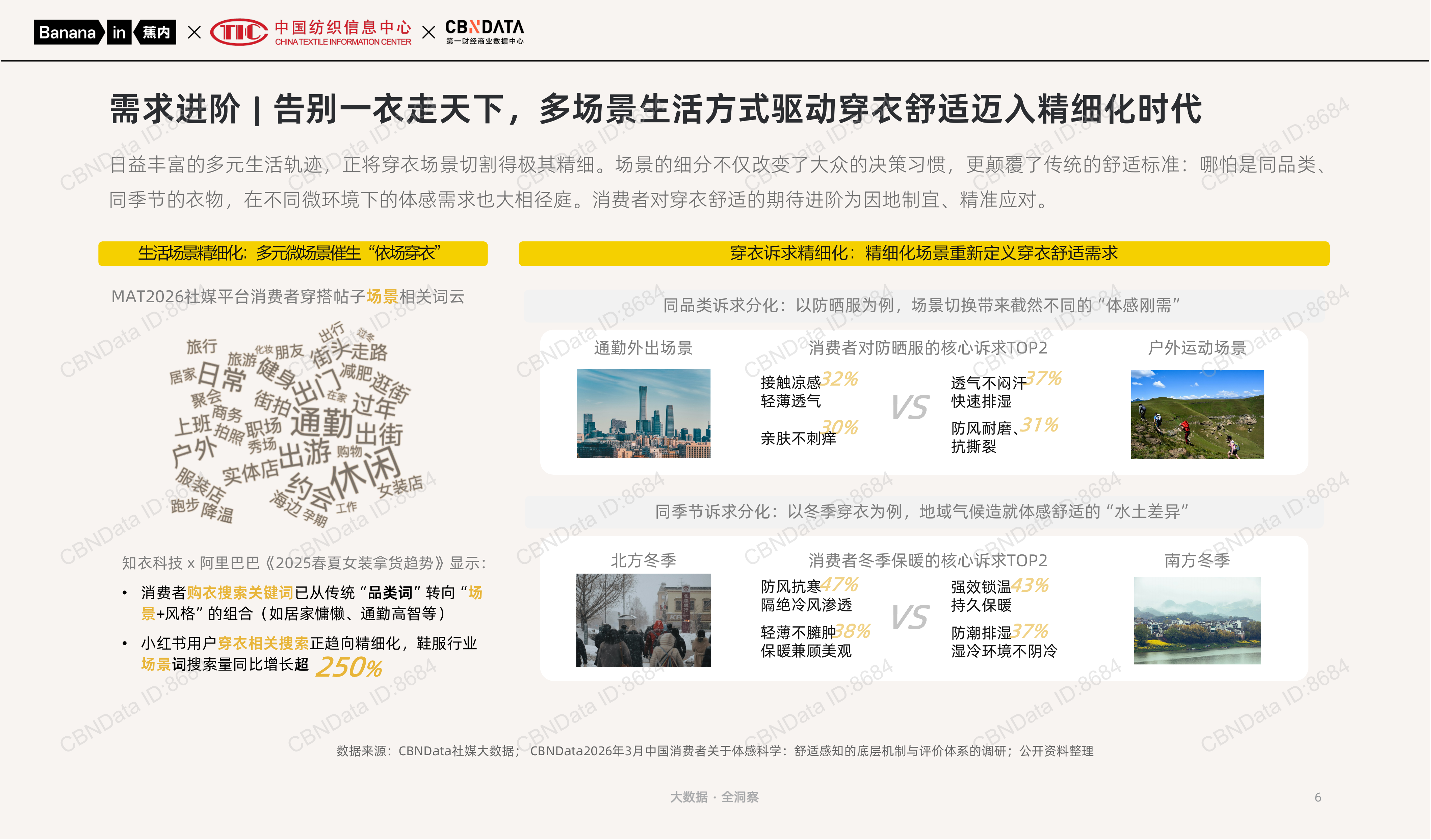 体感科学：舒适感知的底层机制与评价体系-蕉内&中国纺织信息中心&第一财经商业数据中心 第6页