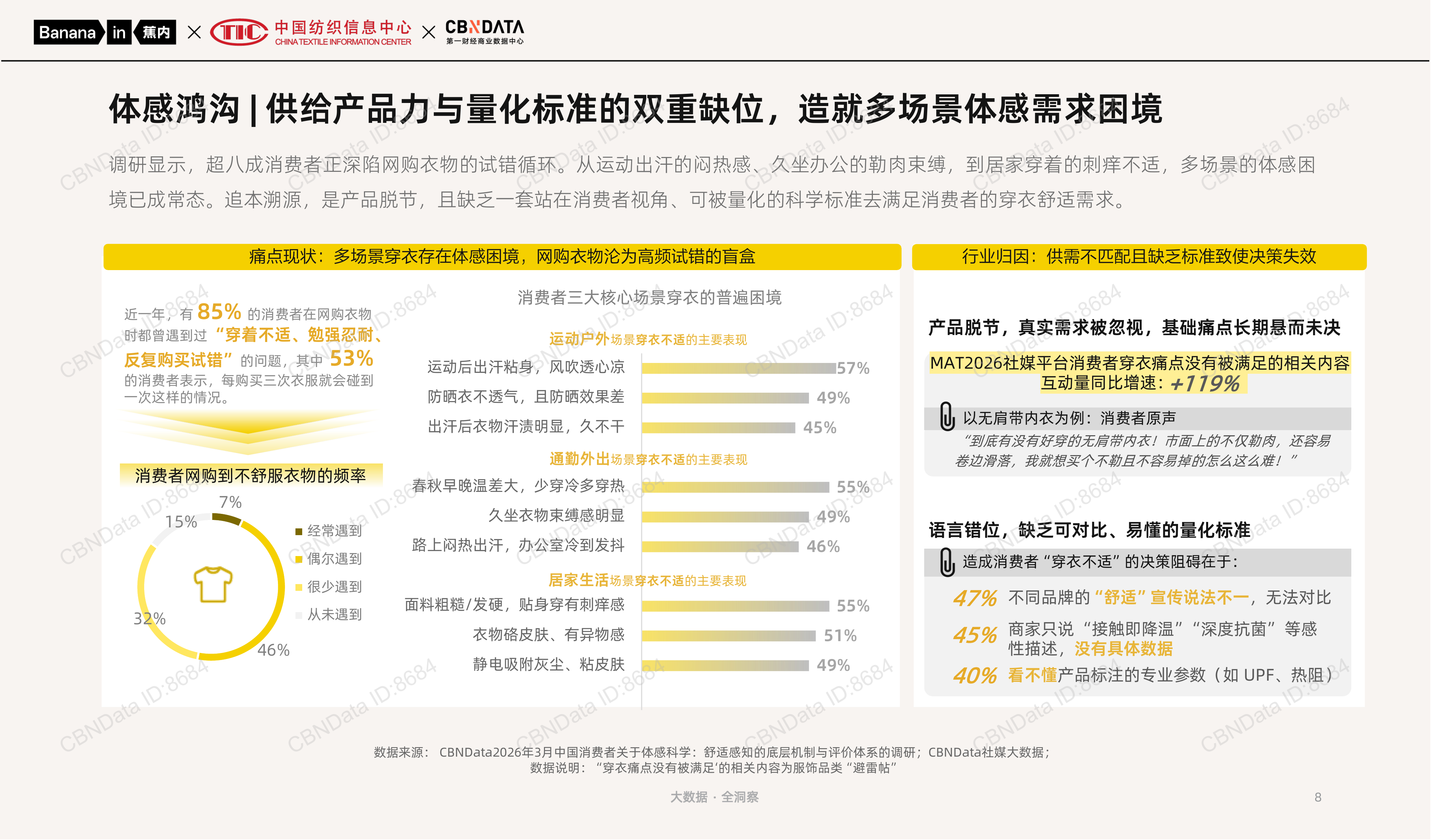 体感科学：舒适感知的底层机制与评价体系-蕉内&中国纺织信息中心&第一财经商业数据中心 第8页