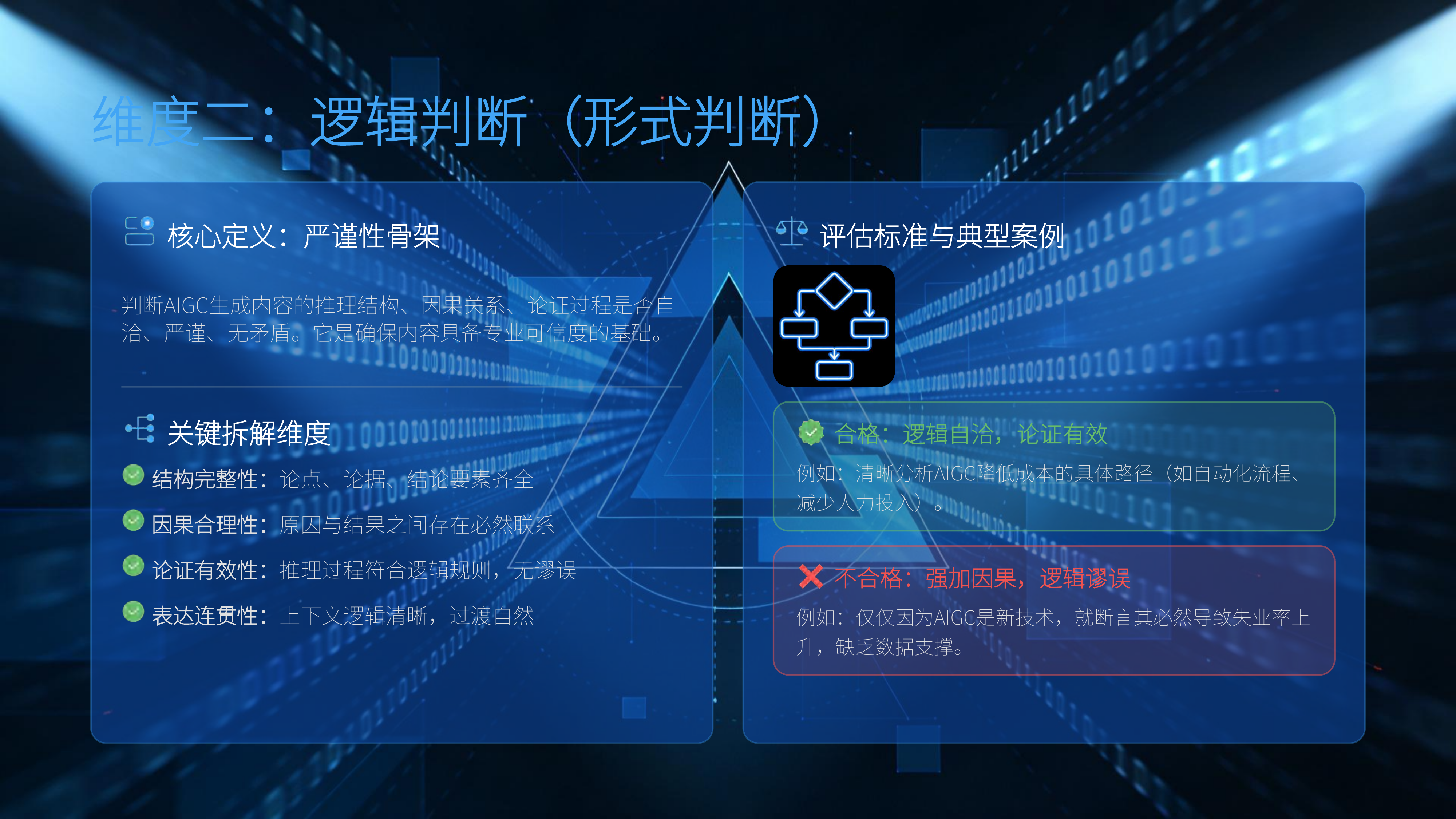 网络视听行业-AIGC内容品质九维评估体系 第7页