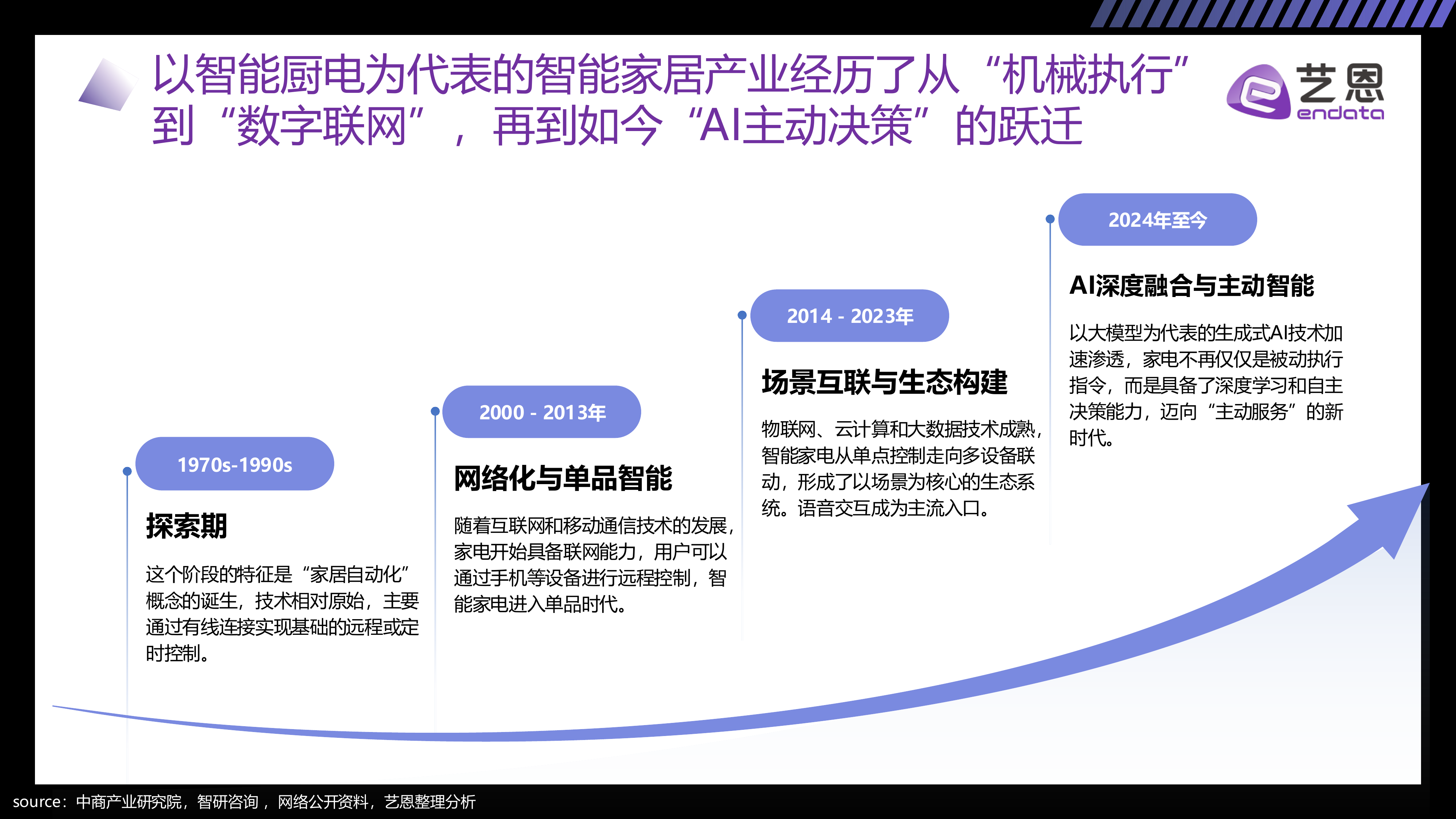 重构烟火气：2026 AI+厨电趋势洞察-艺恩 第5页