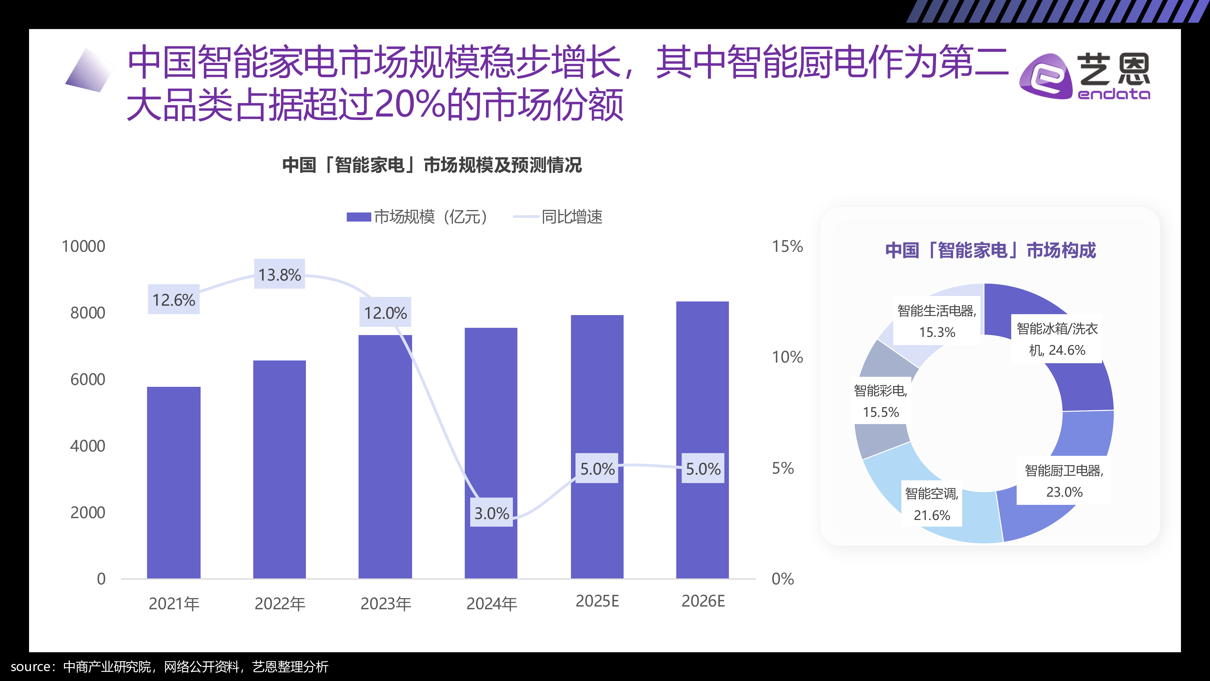 重构烟火气：2026 AI+厨电趋势洞察-艺恩 第6页