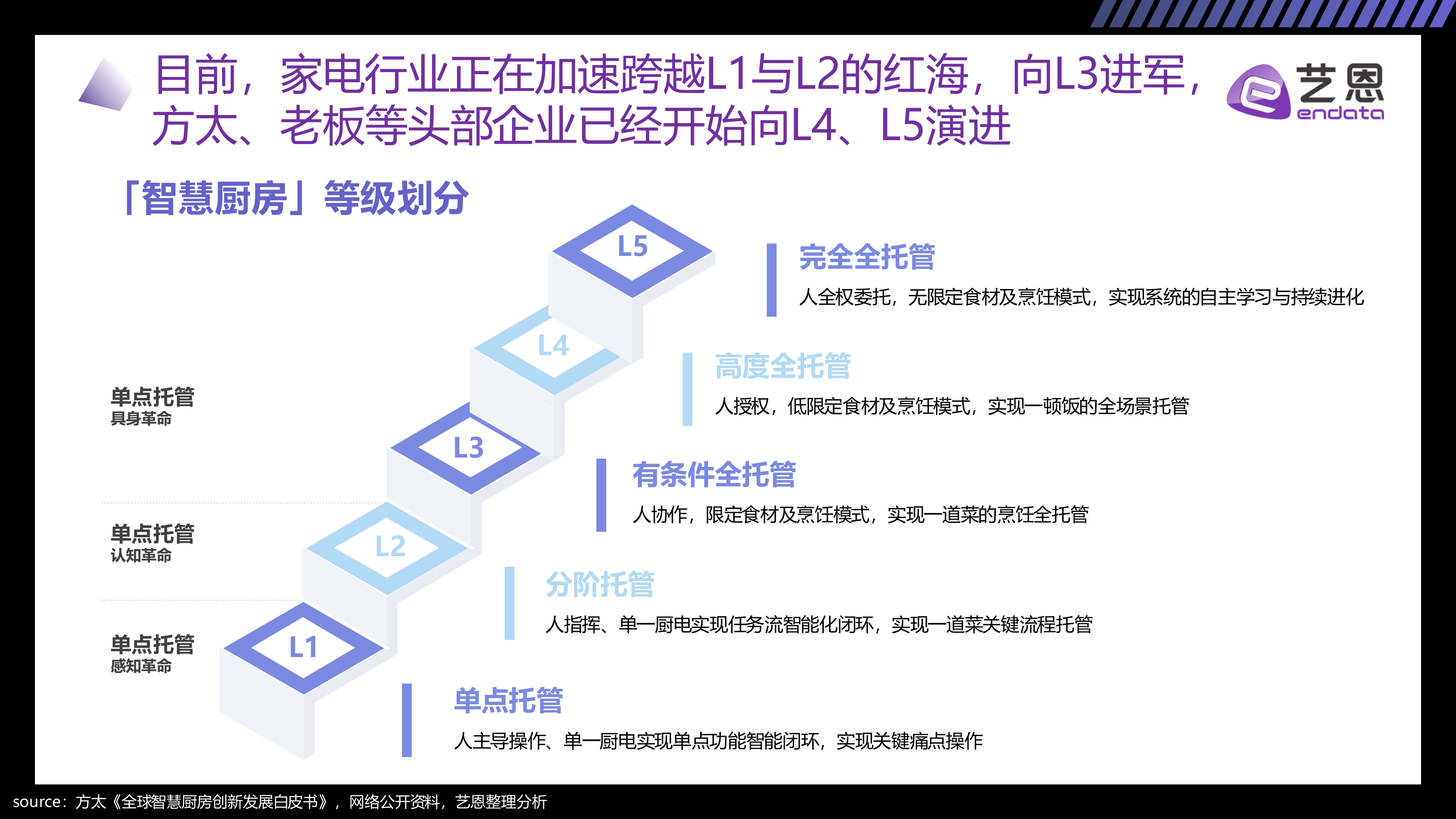 重构烟火气：2026 AI+厨电趋势洞察-艺恩 第7页