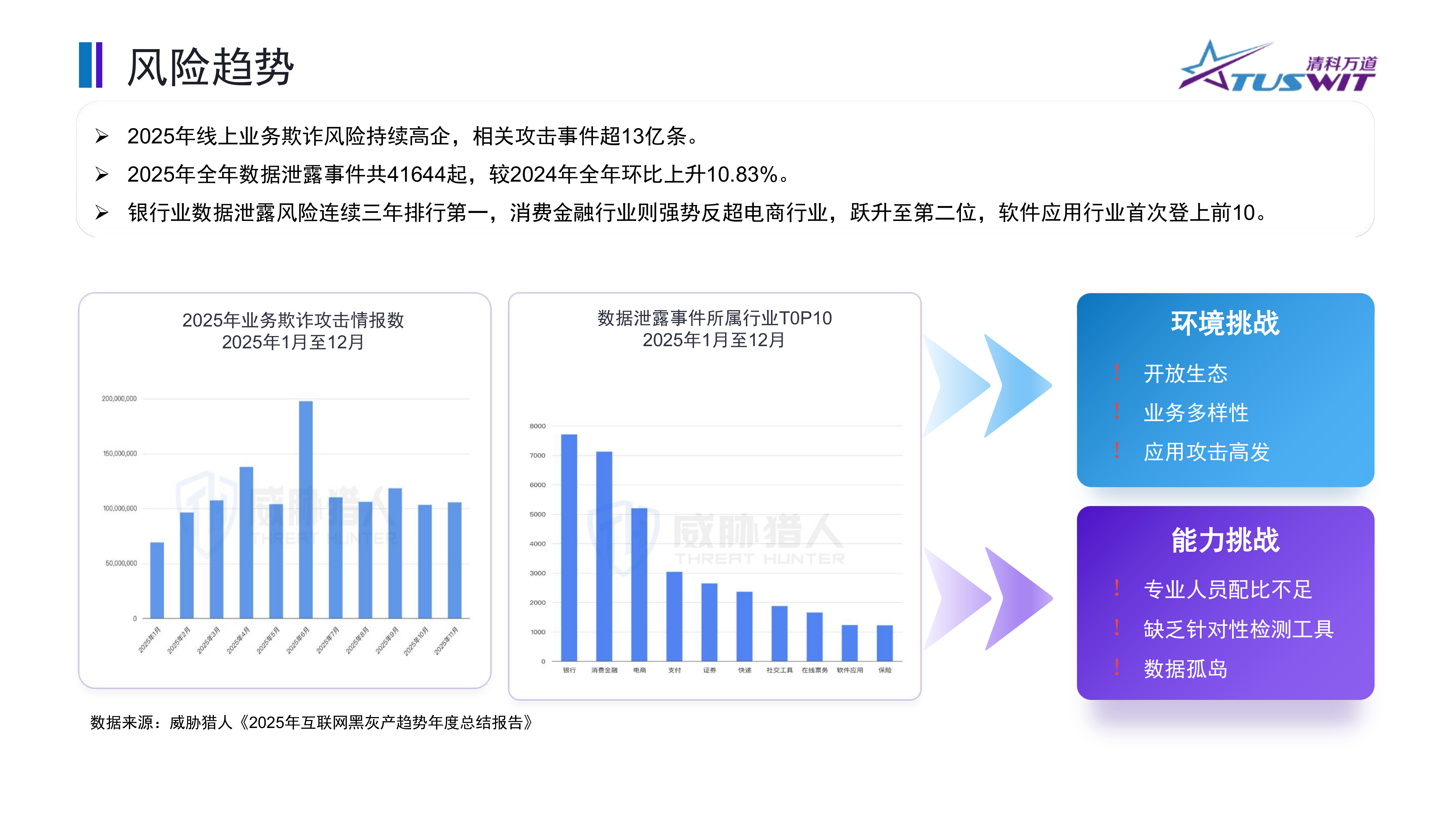 筑牢数字金融基石-代码逻辑风险检测助力应用内生安全-清科万道（方芳） 第3页