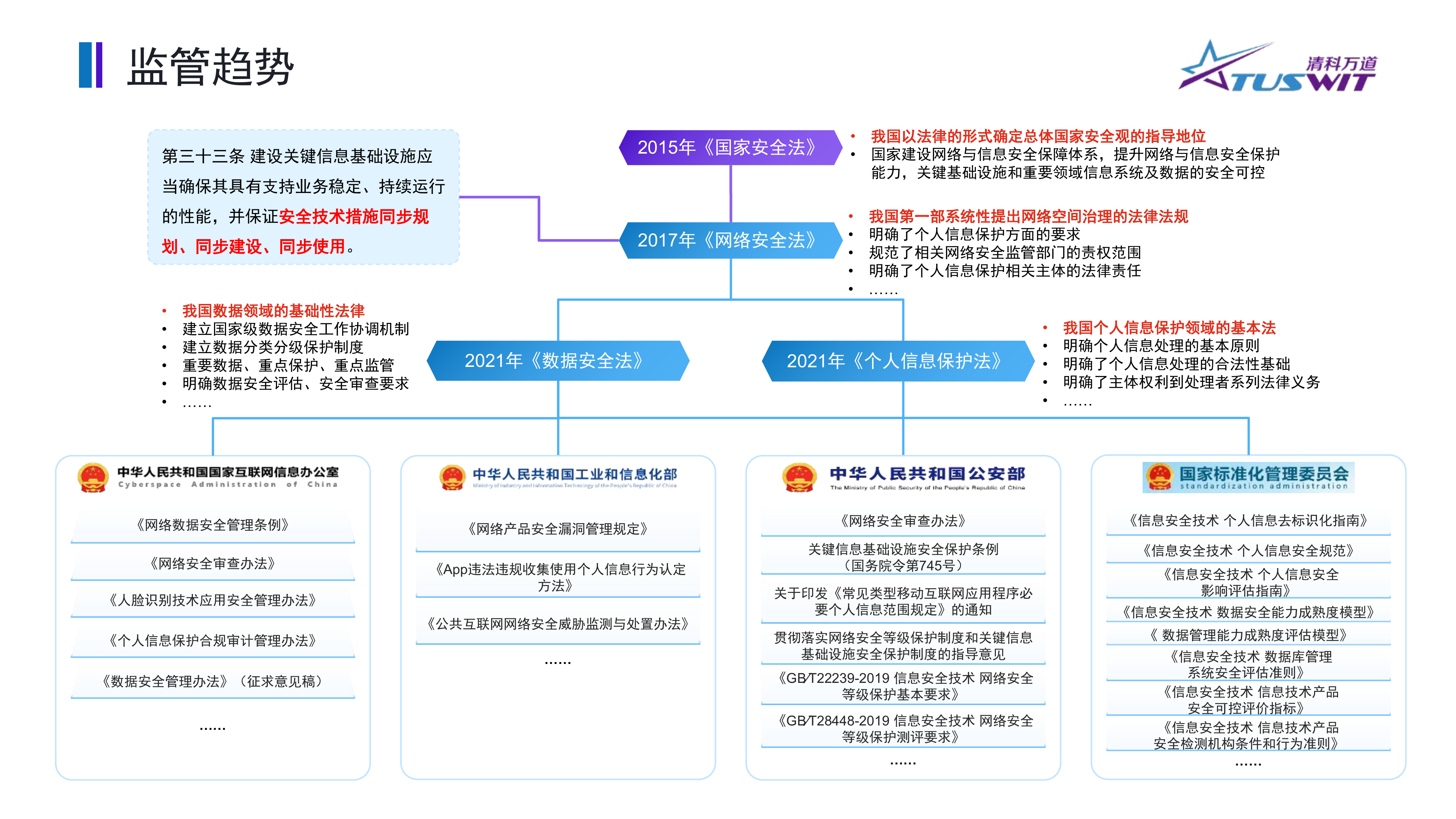 筑牢数字金融基石-代码逻辑风险检测助力应用内生安全-清科万道（方芳） 第4页