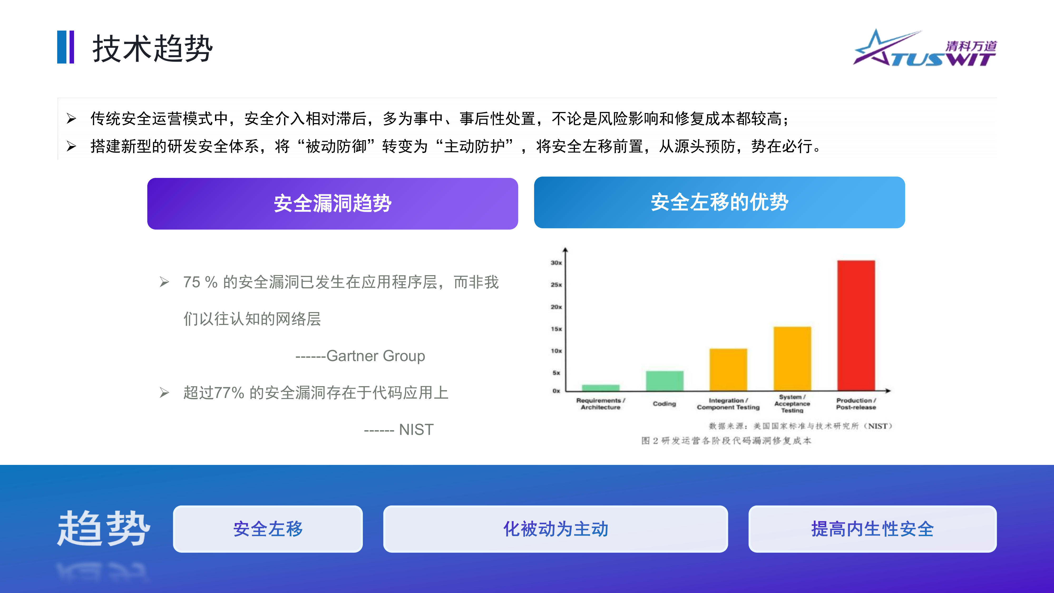 筑牢数字金融基石-代码逻辑风险检测助力应用内生安全-清科万道（方芳） 第5页