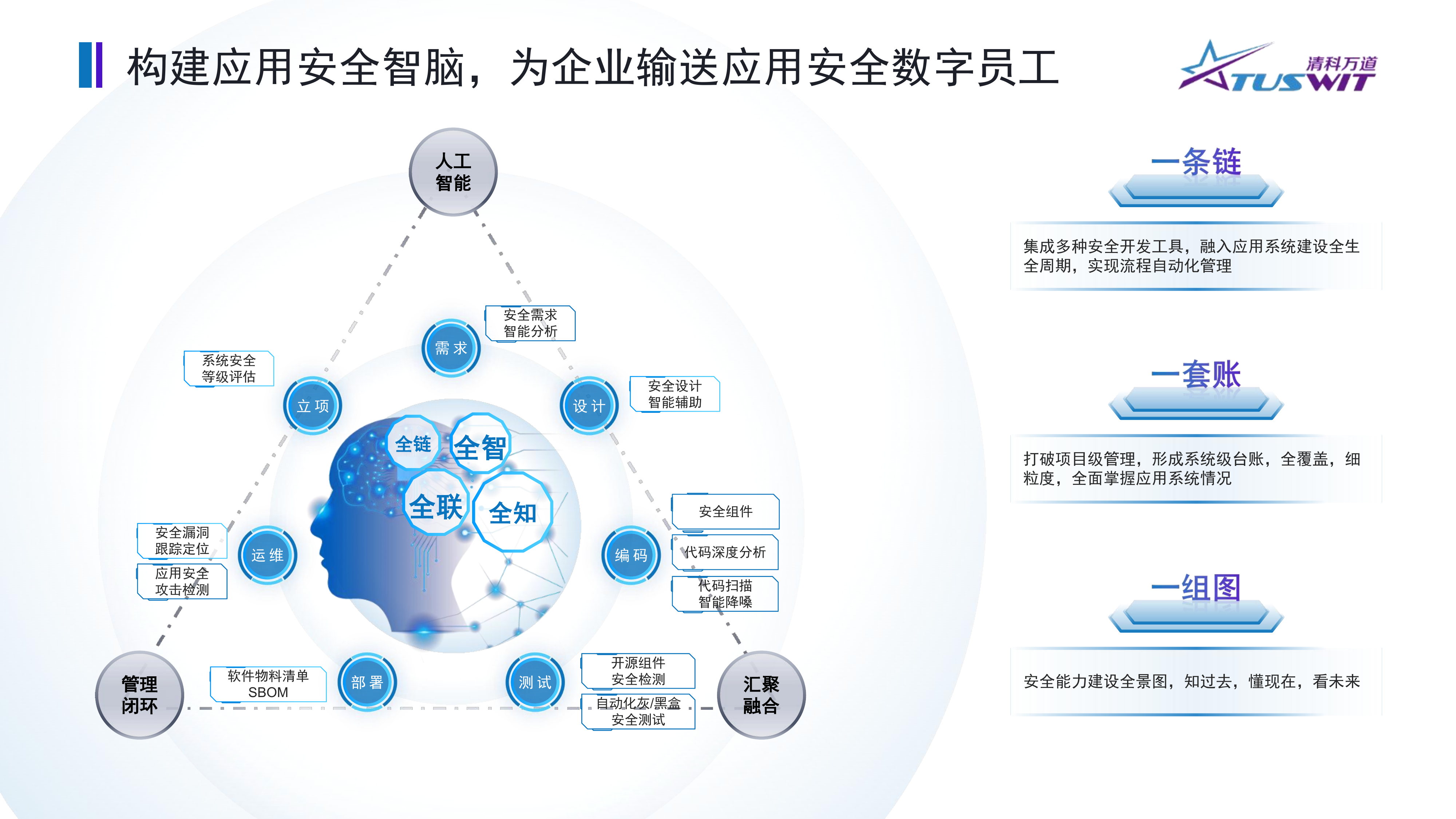 筑牢数字金融基石-代码逻辑风险检测助力应用内生安全-清科万道（方芳） 第7页