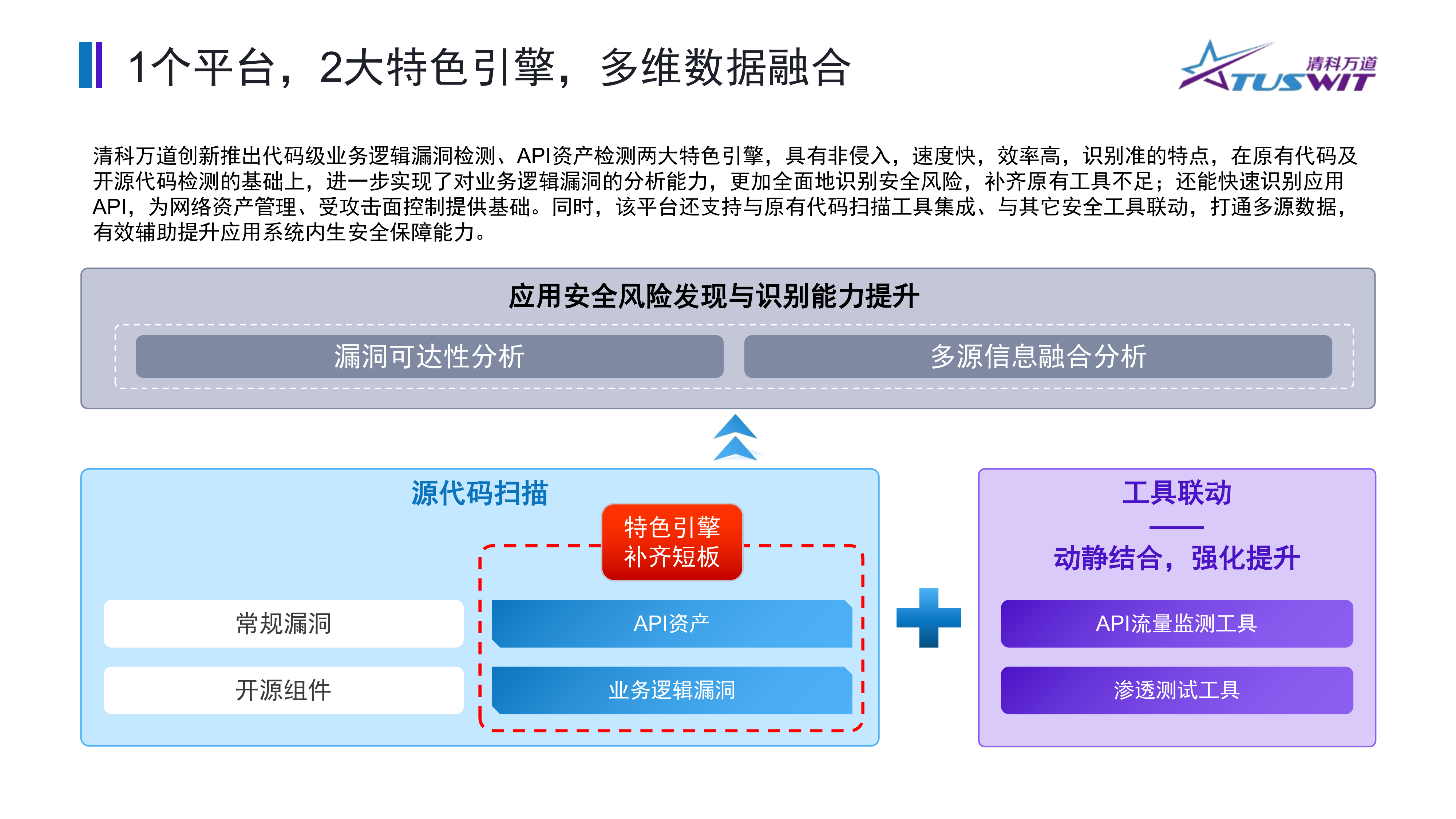 筑牢数字金融基石-代码逻辑风险检测助力应用内生安全-清科万道（方芳） 第8页