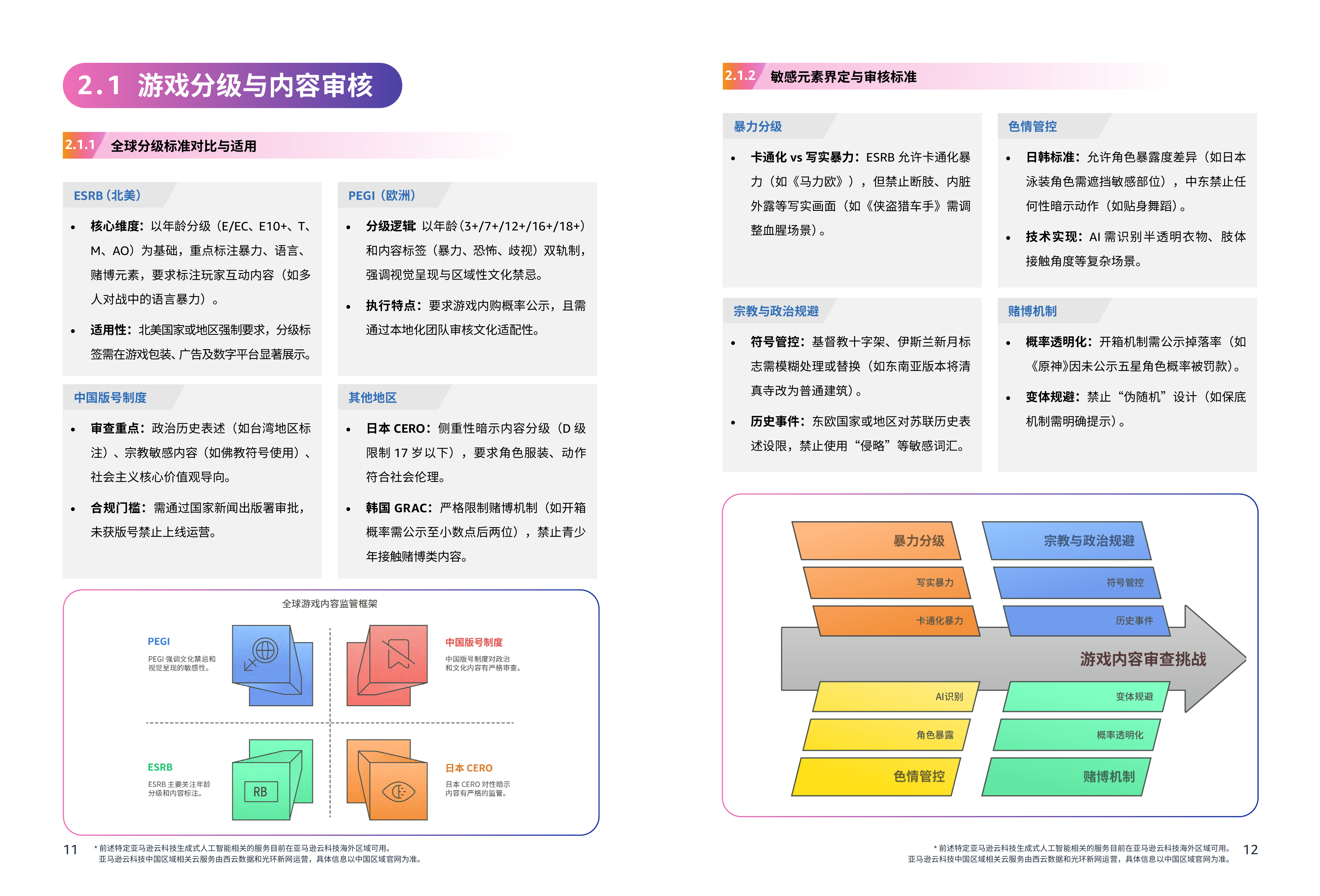 2025游戏行业出海合规白皮书-亚马逊云科技 第8页