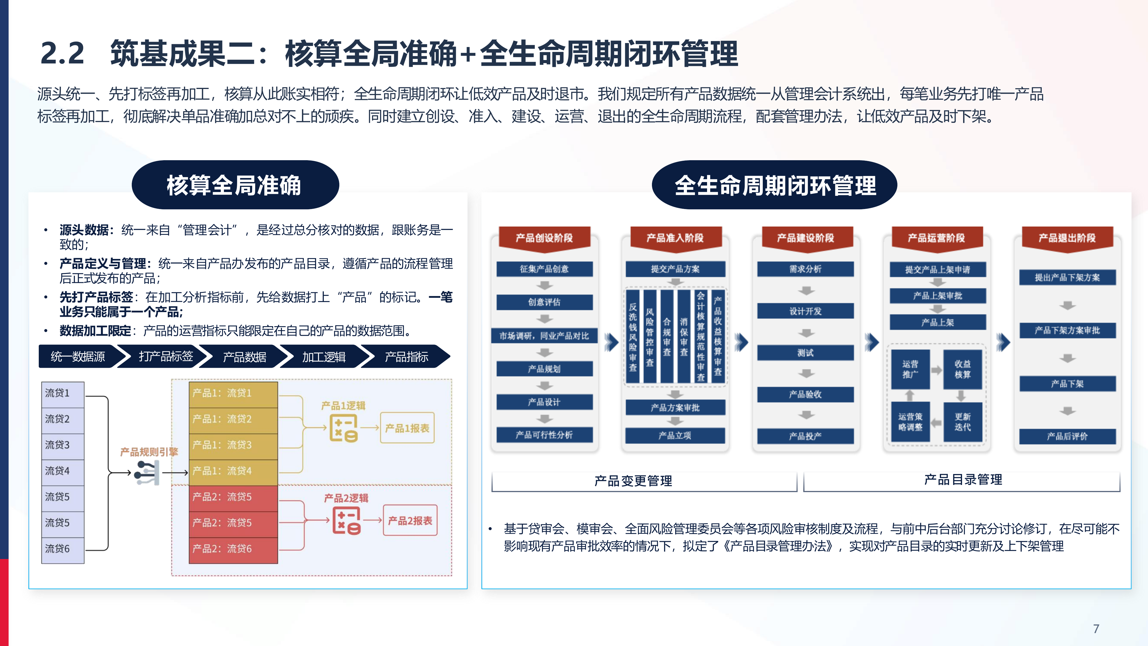 2026年&ldquo;数据+AI&rdquo; 双轮驱动的智能产品管理平台建设报告-青岛银行 第7页