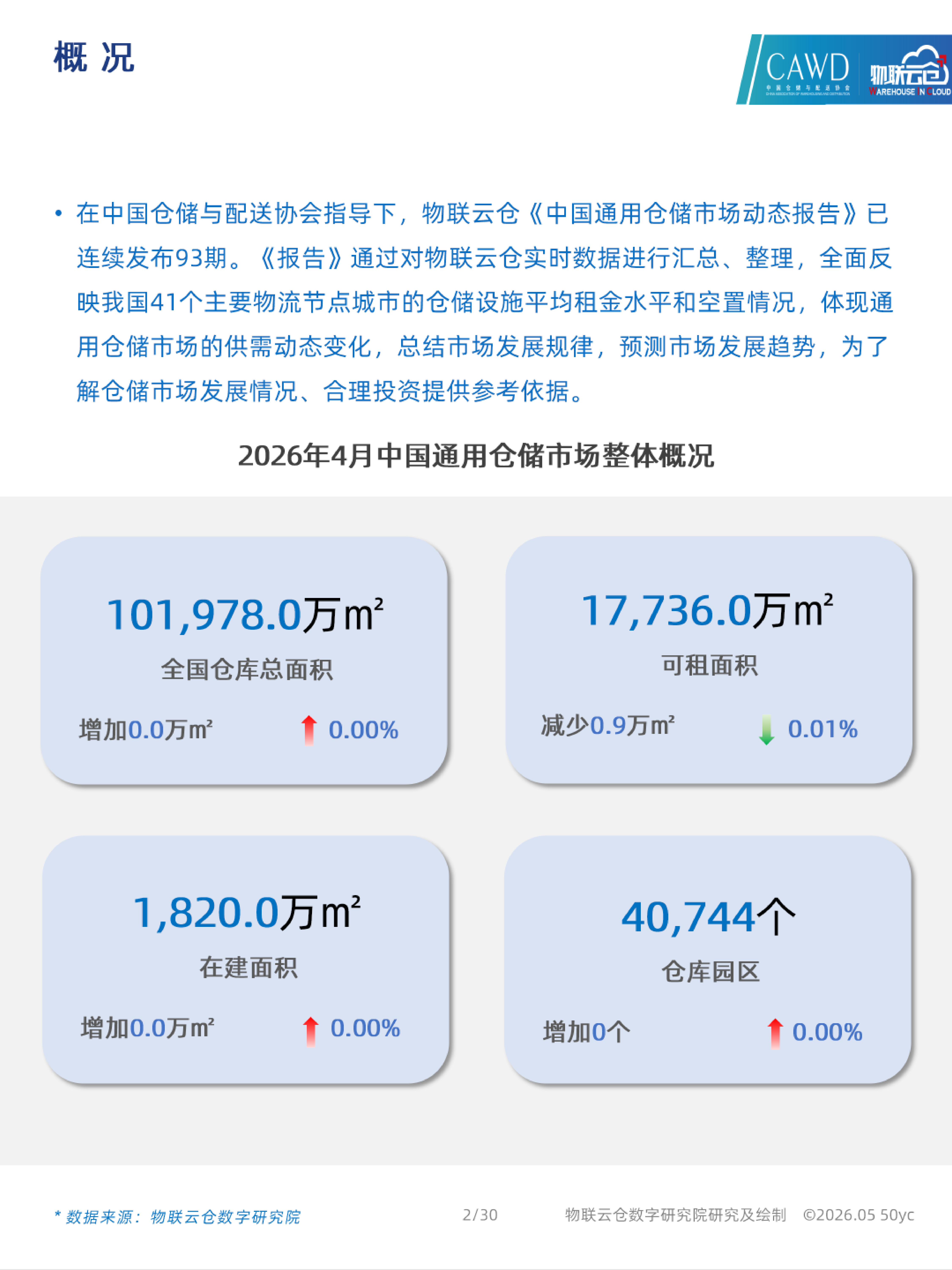 2026年4月全国通用仓储市场动态报告-物联云仓 第2页
