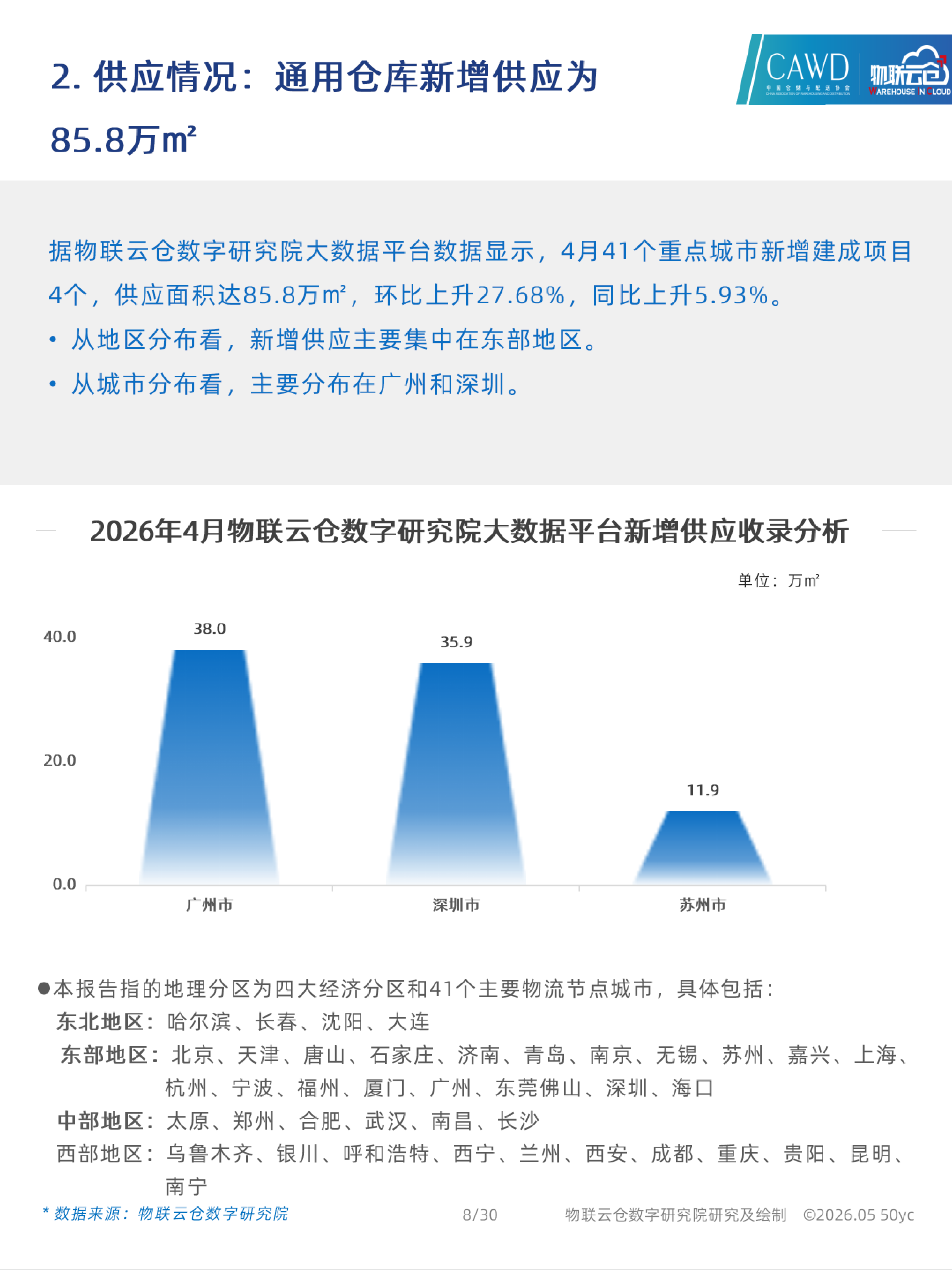 2026年4月全国通用仓储市场动态报告-物联云仓 第8页