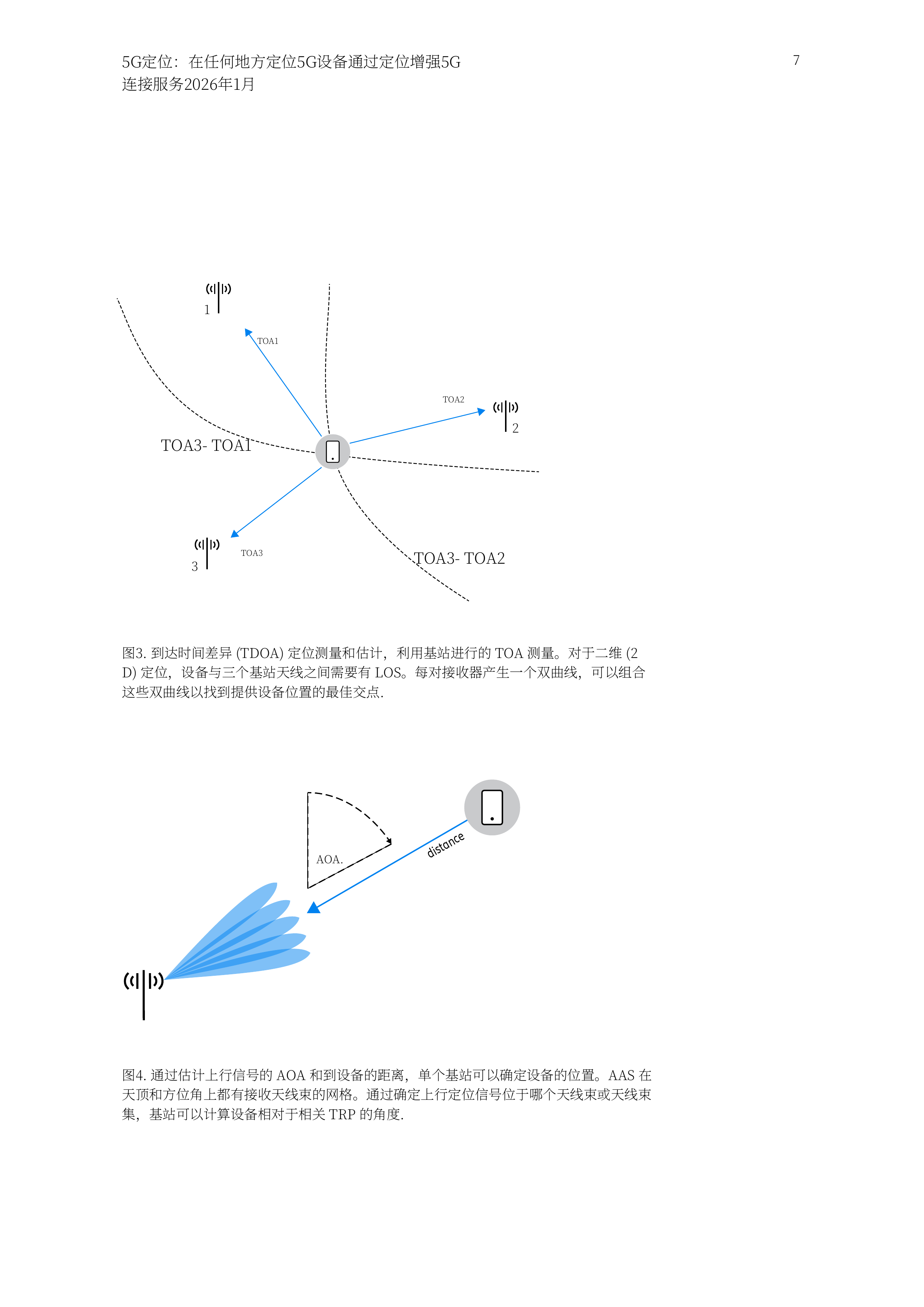2026年5G定位技术实现5G设备的全域定位白皮书 第7页