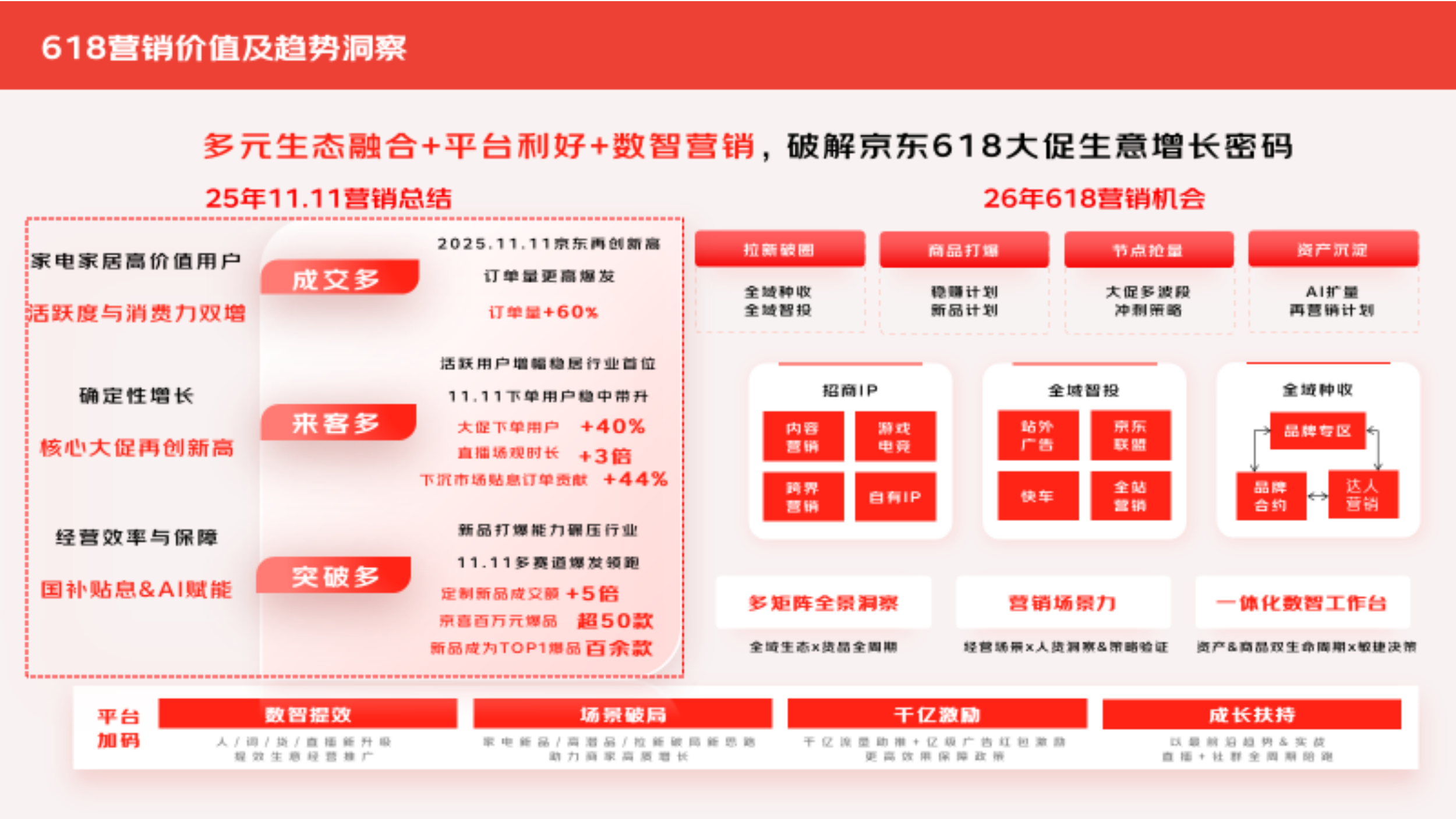 2026年618大促白皮书-京东家电家居事业群 第4页