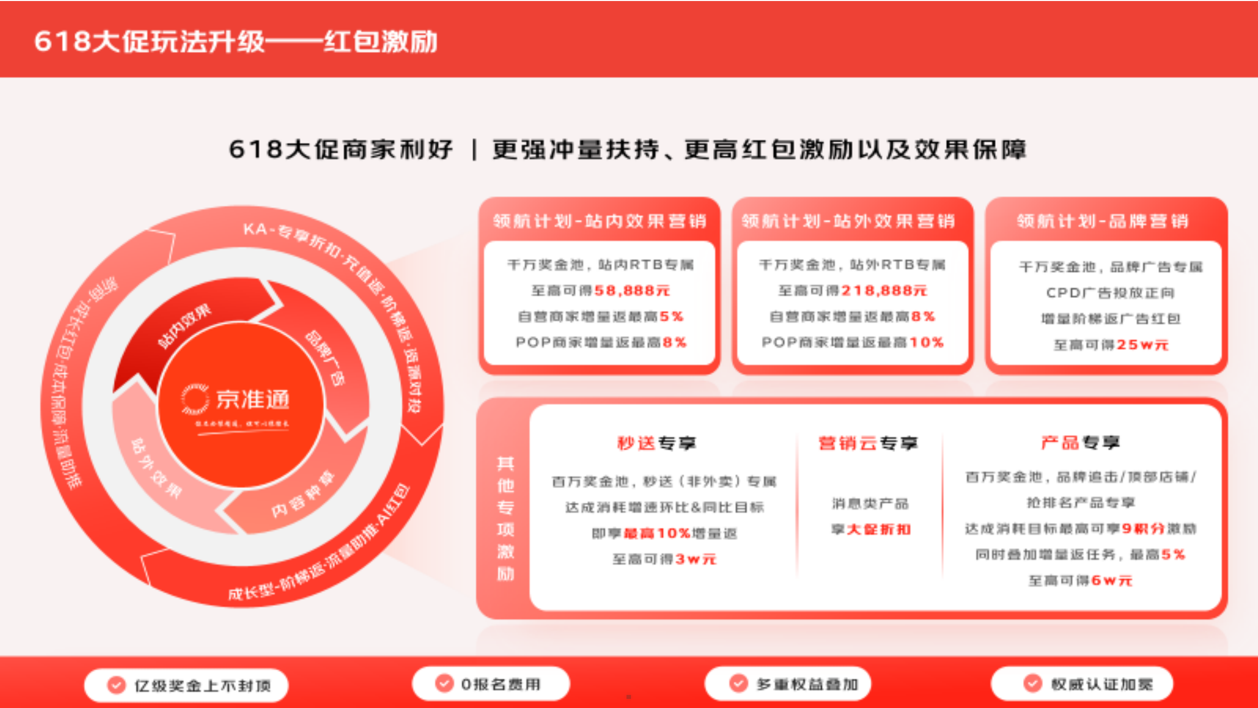 2026年618大促白皮书-京东家电家居事业群 第5页