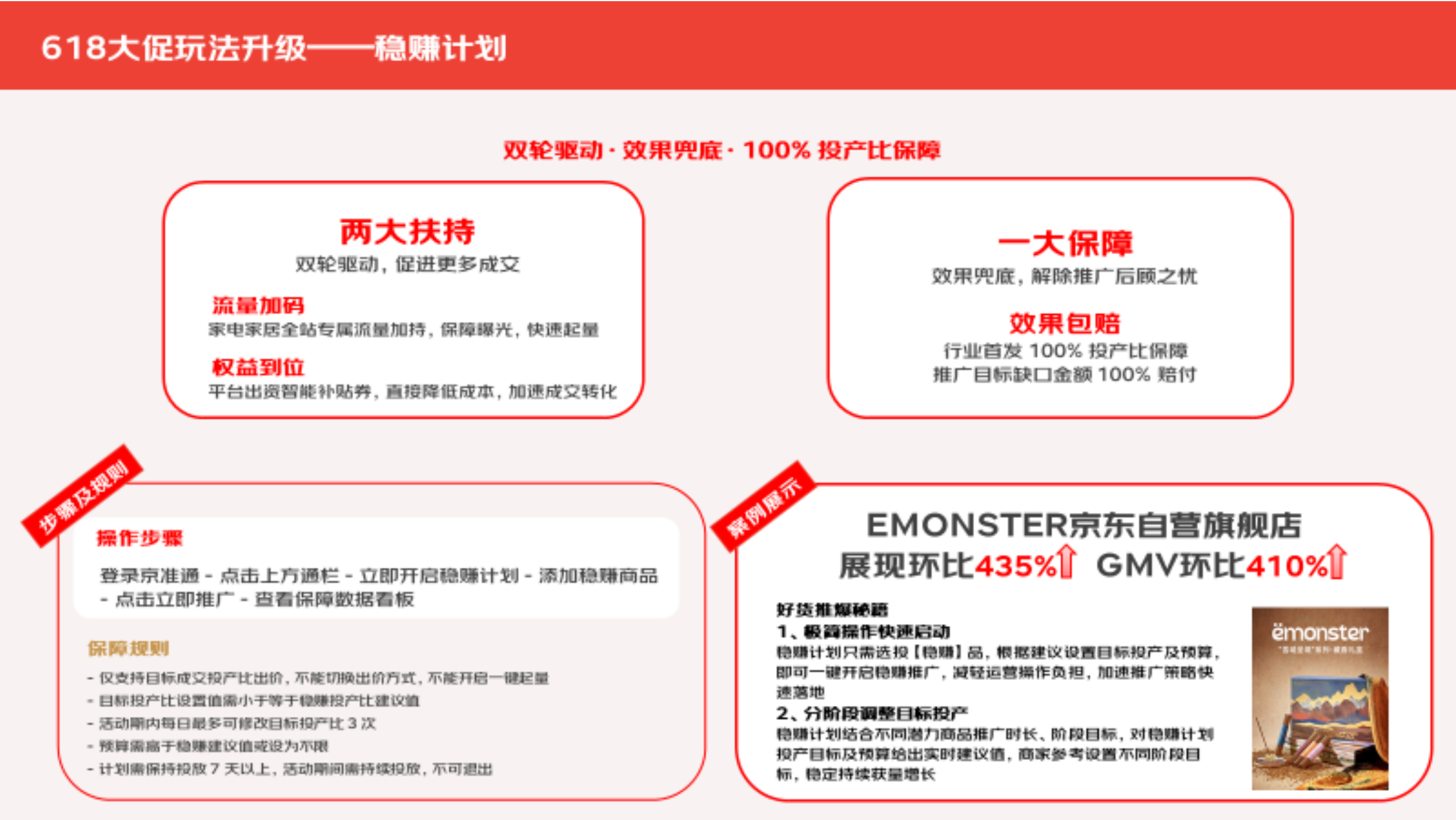 2026年618大促白皮书-京东家电家居事业群 第6页