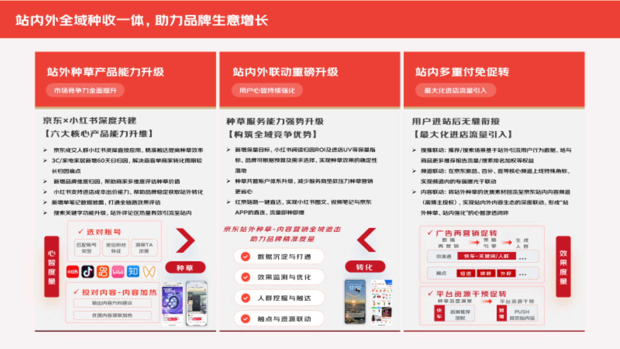 2026年618大促白皮书-京东家电家居事业群 第7页