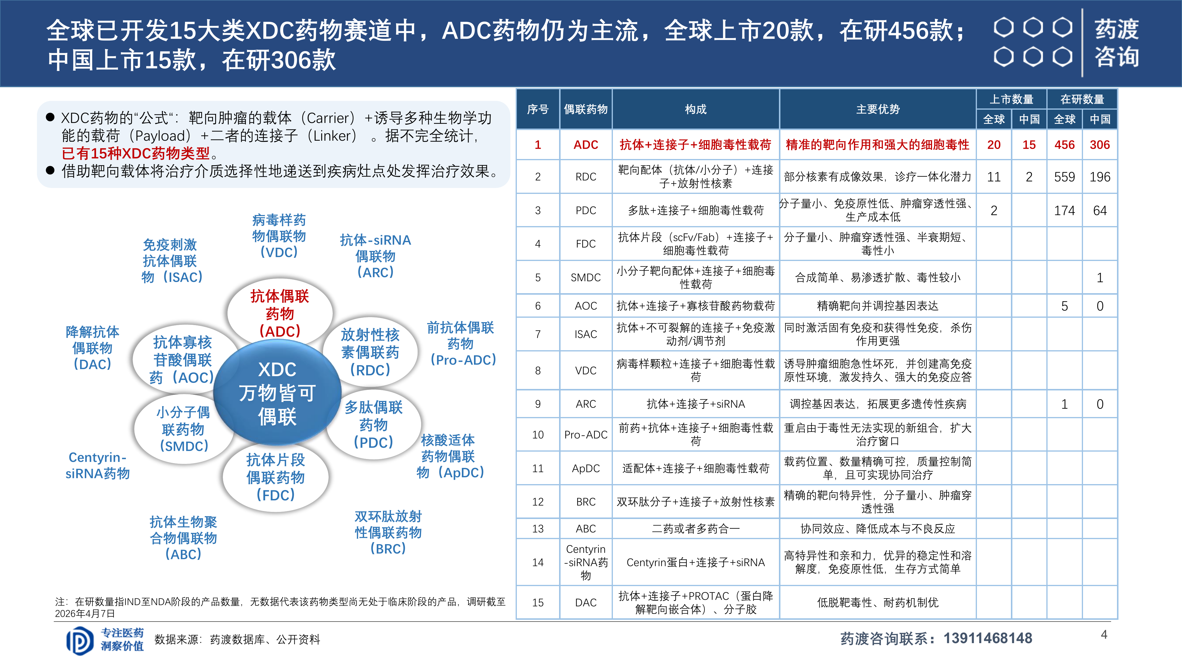 2026年ADC研发全球格局与下一代演进趋势报告-药渡 第4页