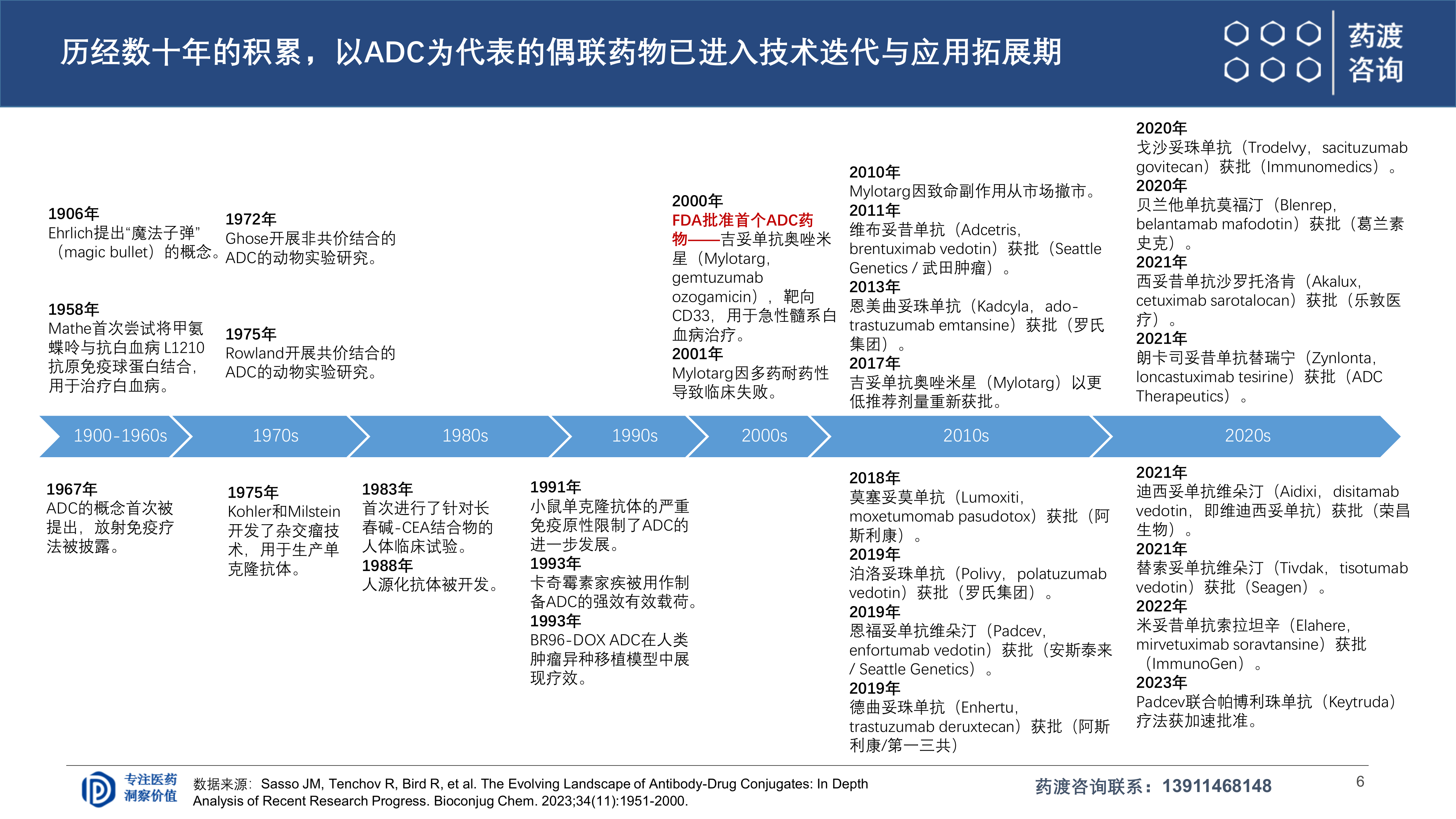 2026年ADC研发全球格局与下一代演进趋势报告-药渡 第6页