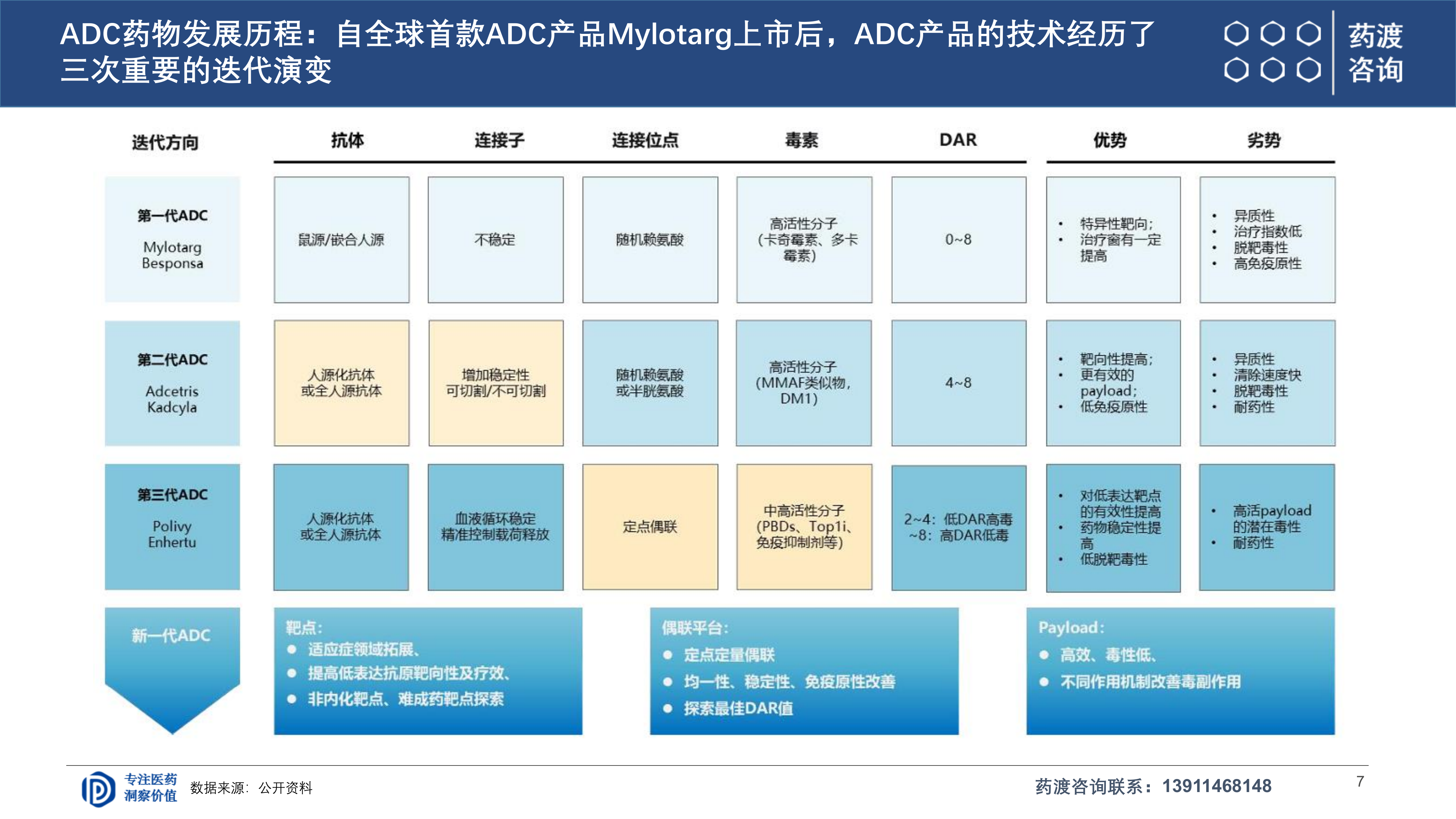 2026年ADC研发全球格局与下一代演进趋势报告-药渡 第7页