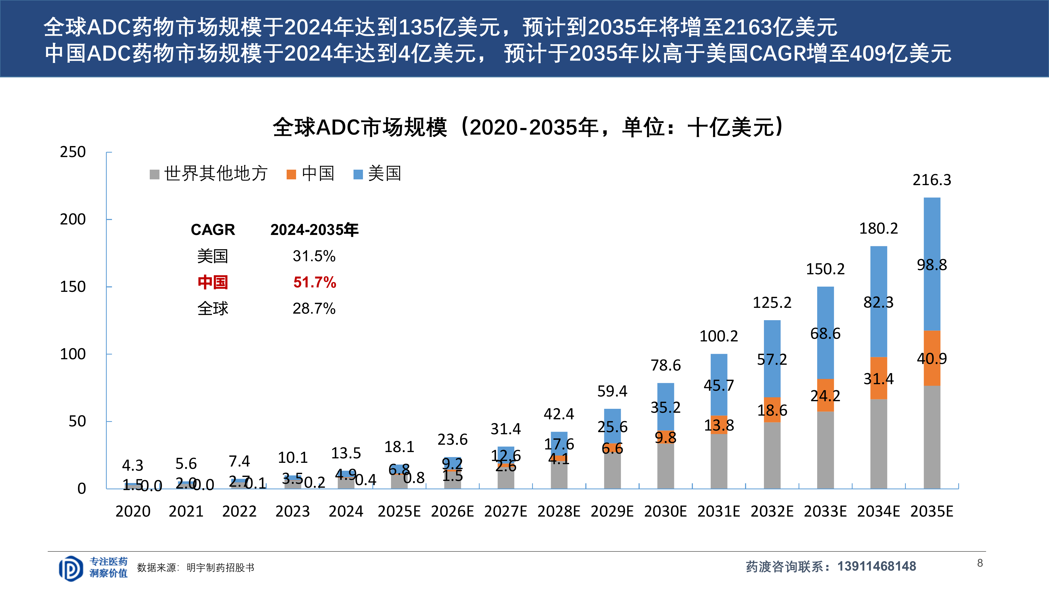 2026年ADC研发全球格局与下一代演进趋势报告-药渡 第8页