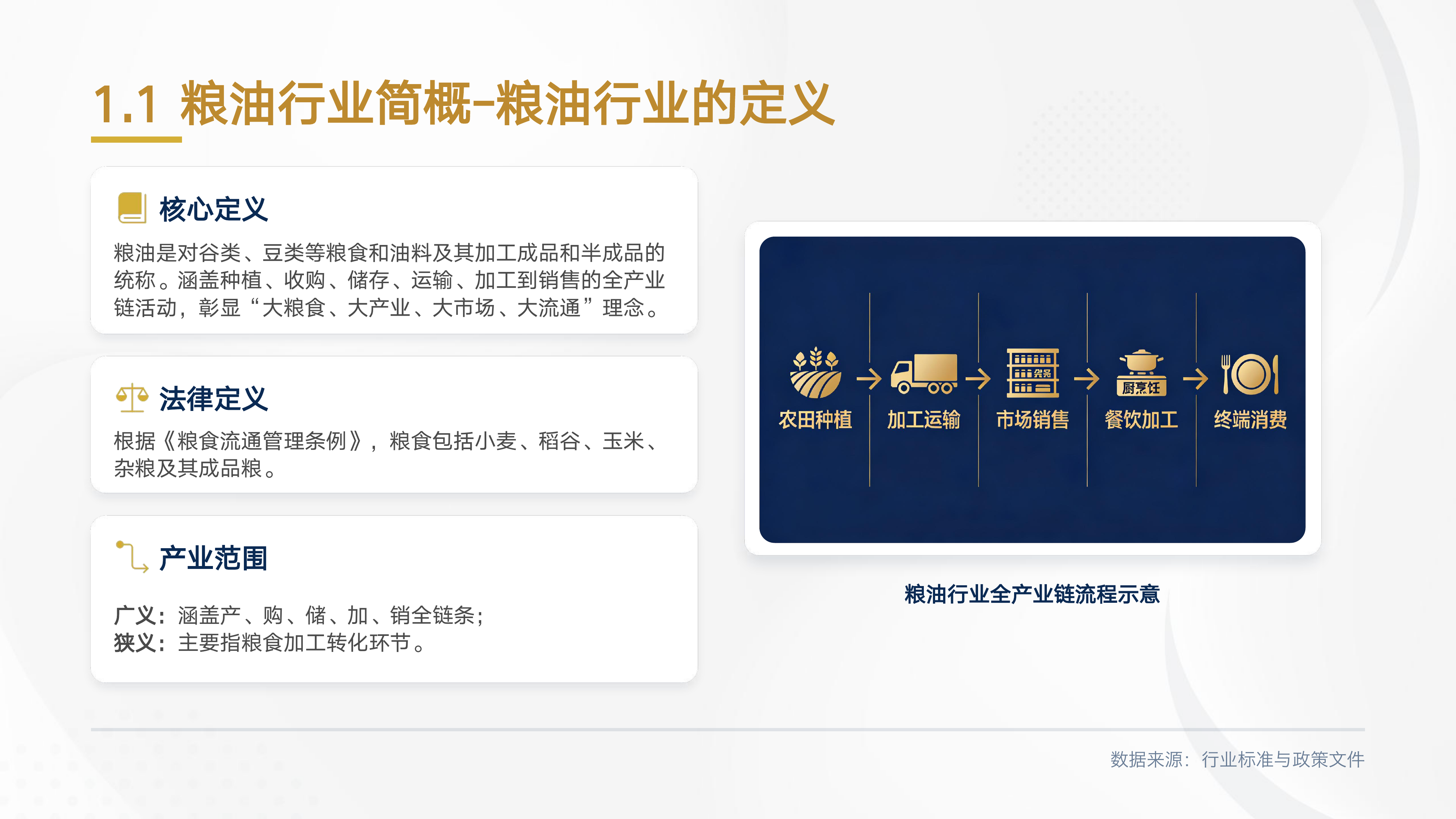 2026年AI时代粮油行业企业竞争战略报告白皮书-光华博思特消费大数据中心 第6页