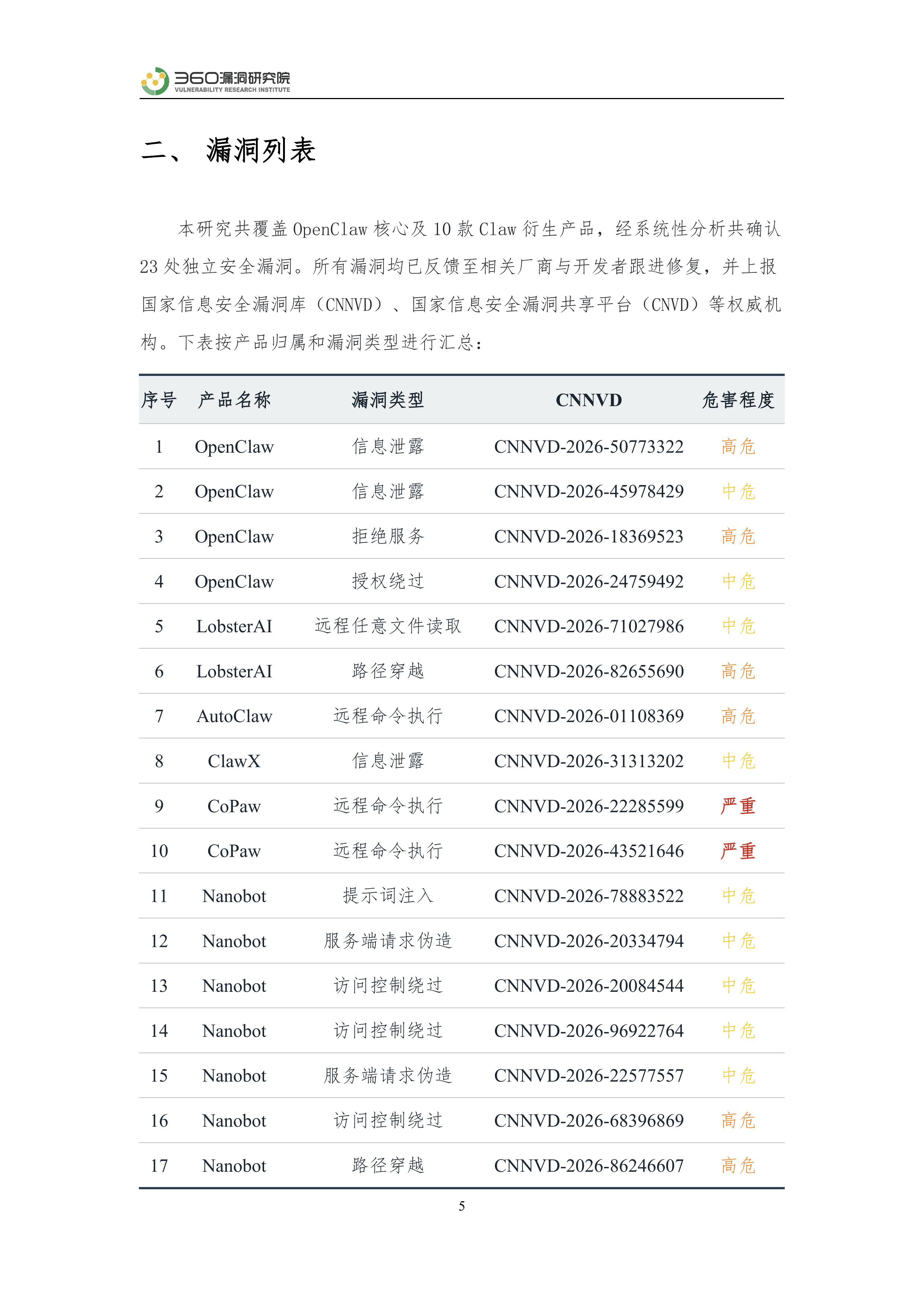 2026年OpenClaw生态安全风险分析报告-360数字安全集团 第5页