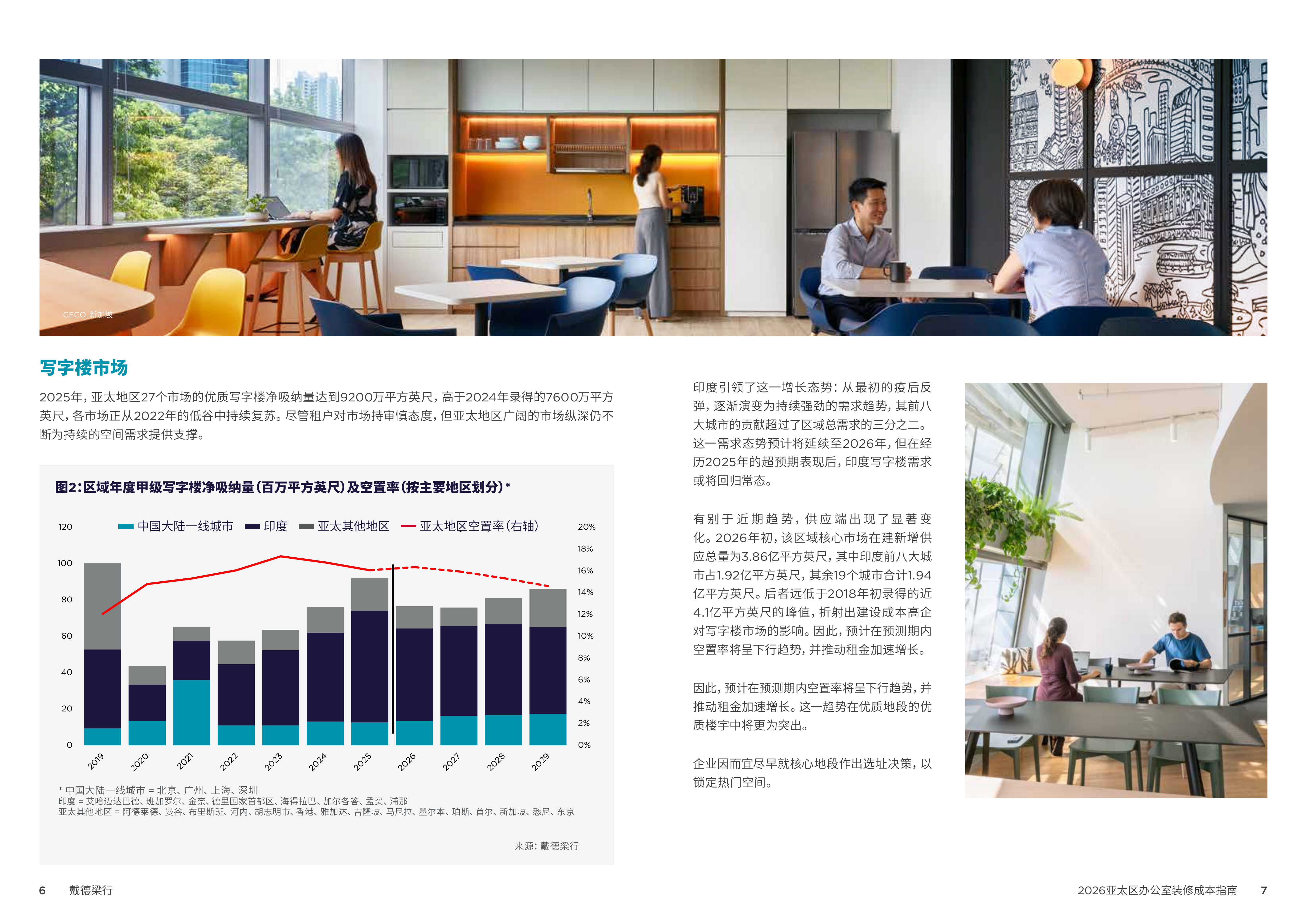 2026年办公室装修成本指南-戴德梁行 第4页