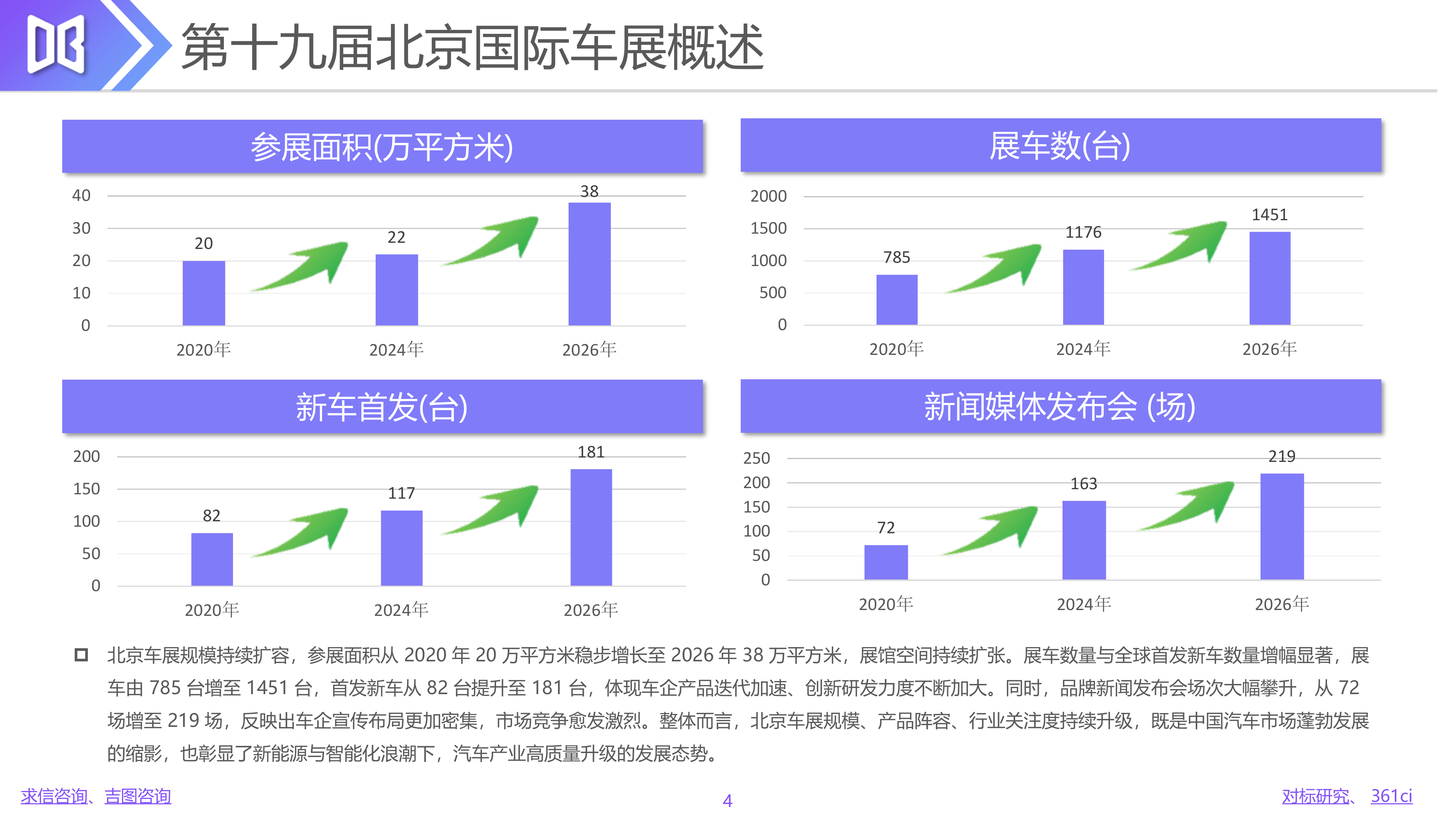 2026年北京车展展后专题报告-361商情网 第4页