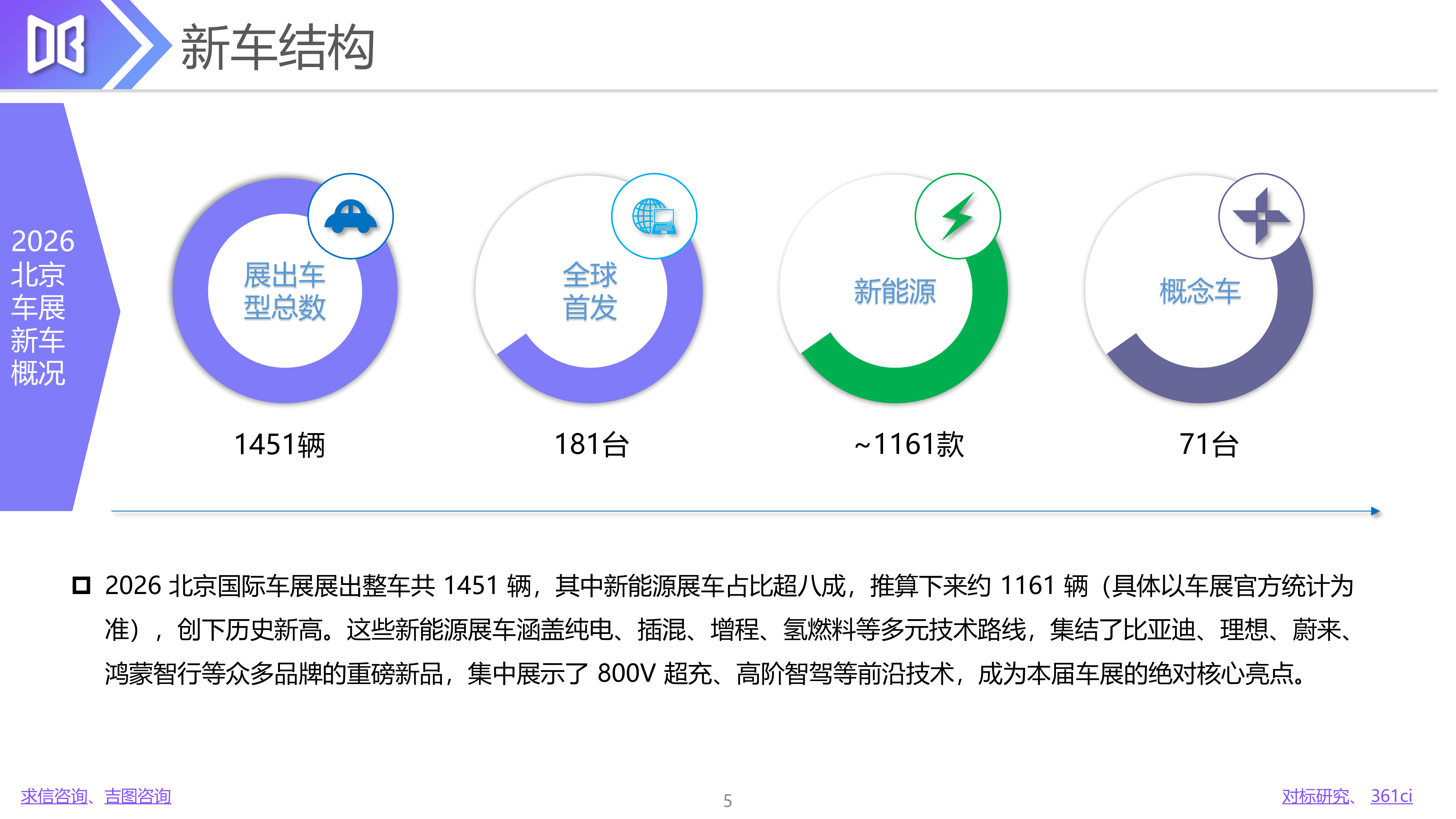 2026年北京车展展后专题报告-361商情网 第5页