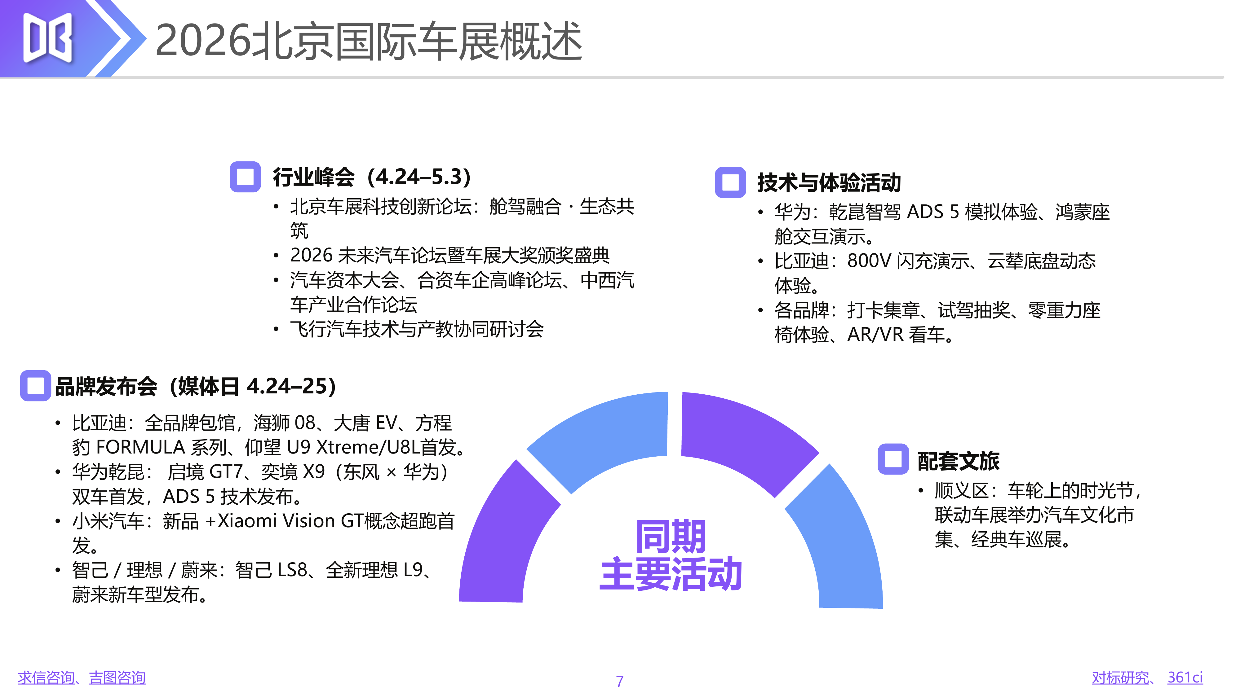 2026年北京车展展后专题报告-361商情网 第7页