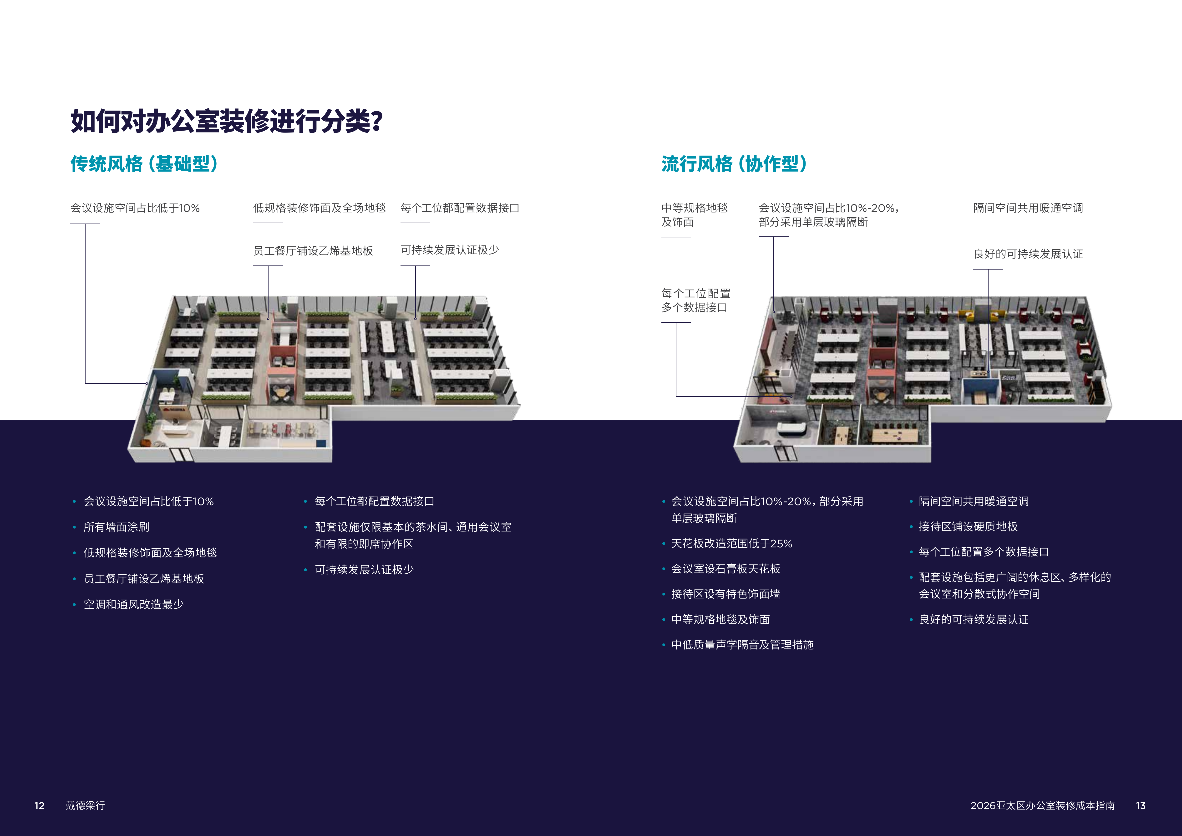 2026年办公室装修成本指南-戴德梁行 第7页