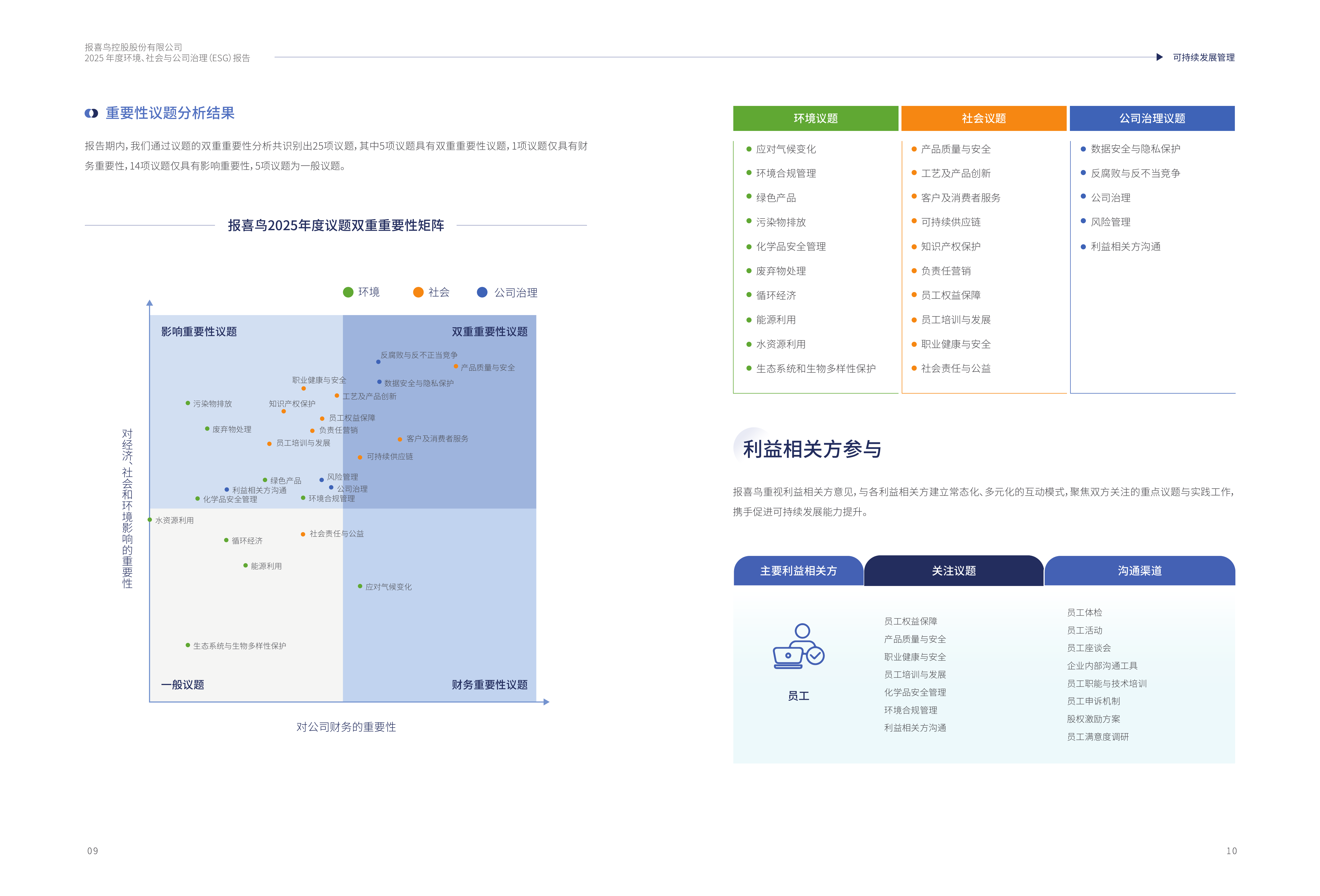 2025年ESG报告-报喜鸟控股 第7页