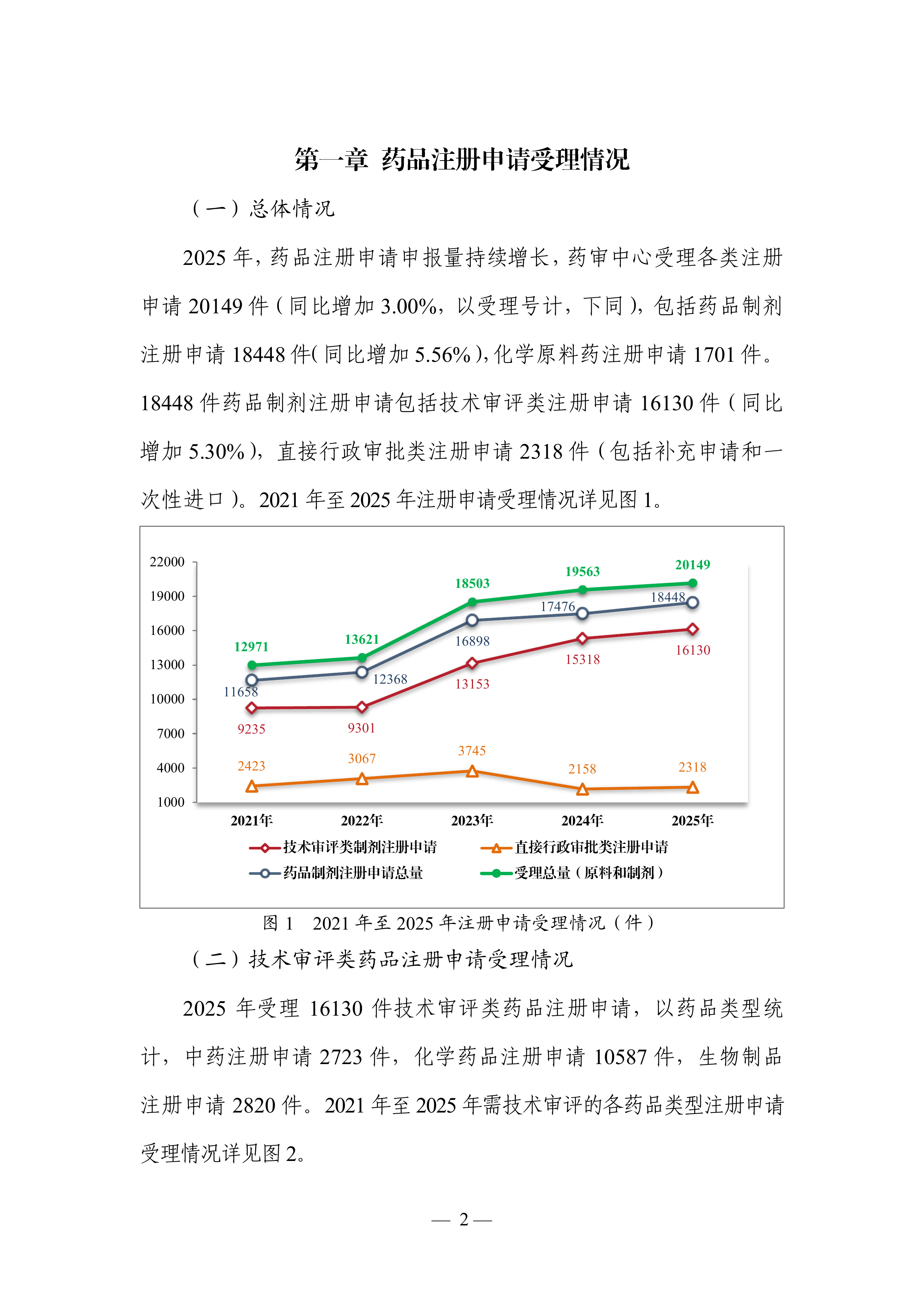 2025年度药品审评报告-国际药监局 第3页