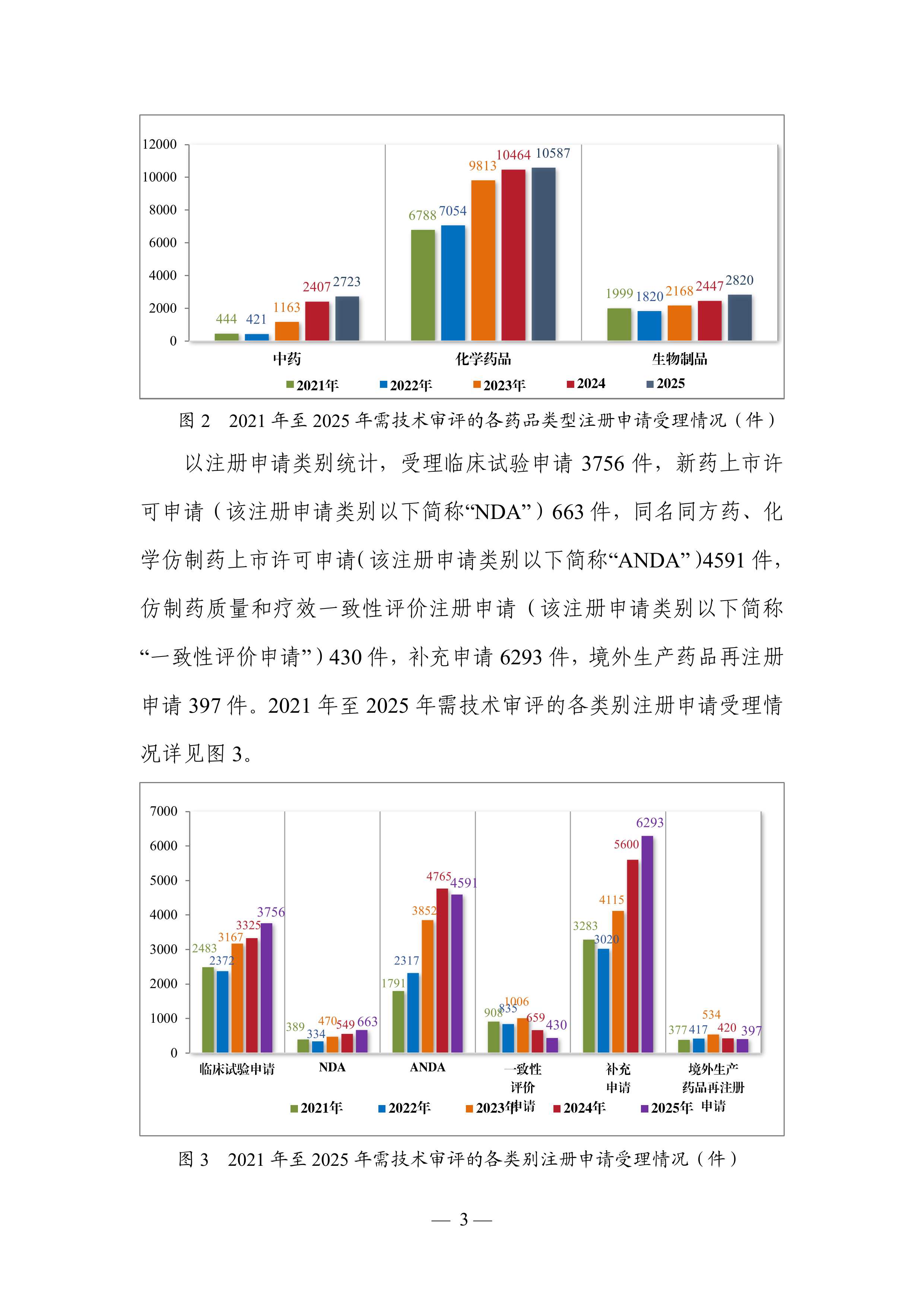 2025年度药品审评报告-国际药监局 第4页