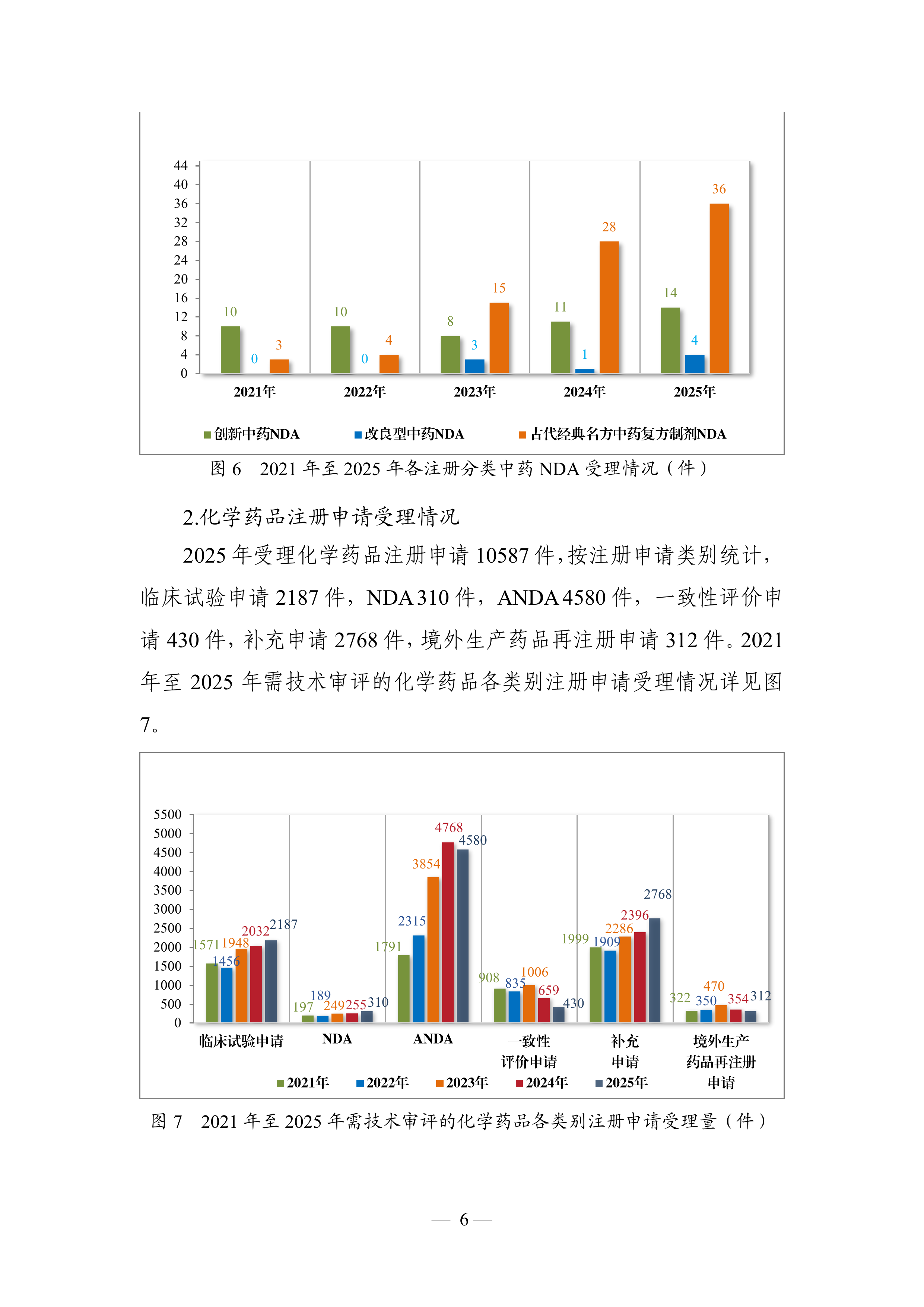 2025年度药品审评报告-国际药监局 第7页