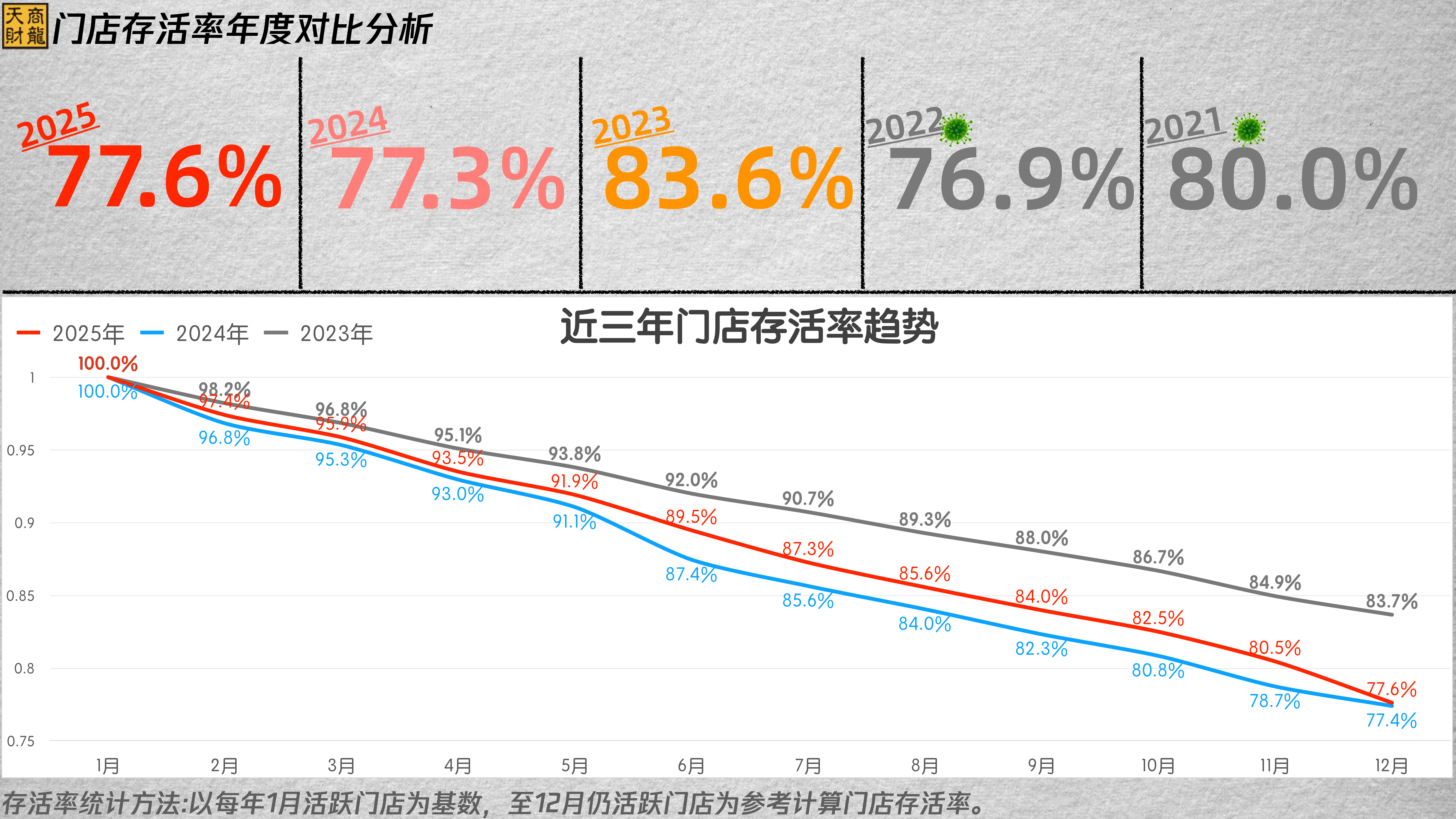 2025年度行业大数据报告-天财商龙 第2页