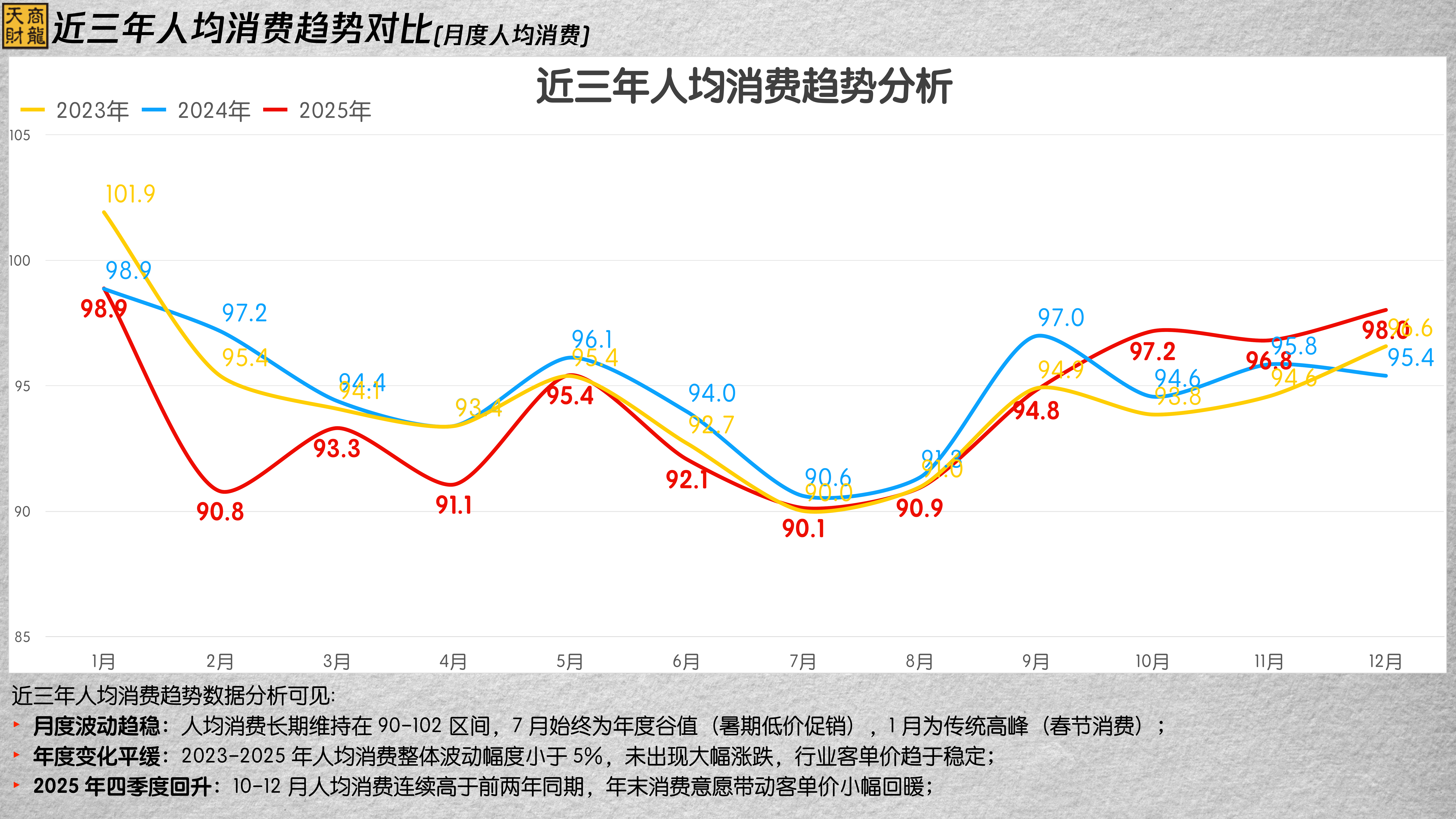 2025年度行业大数据报告-天财商龙 第5页