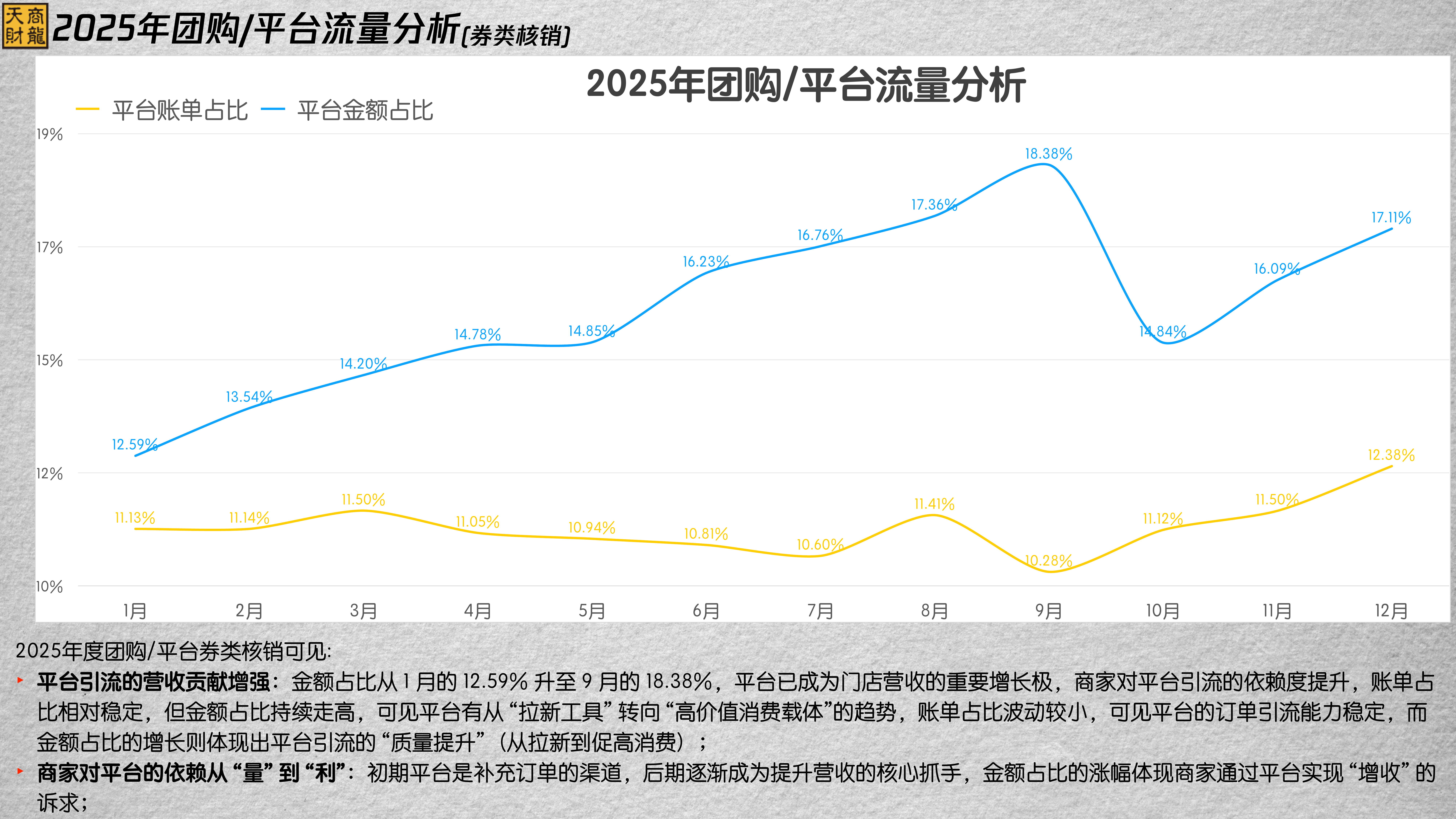 2025年度行业大数据报告-天财商龙 第7页