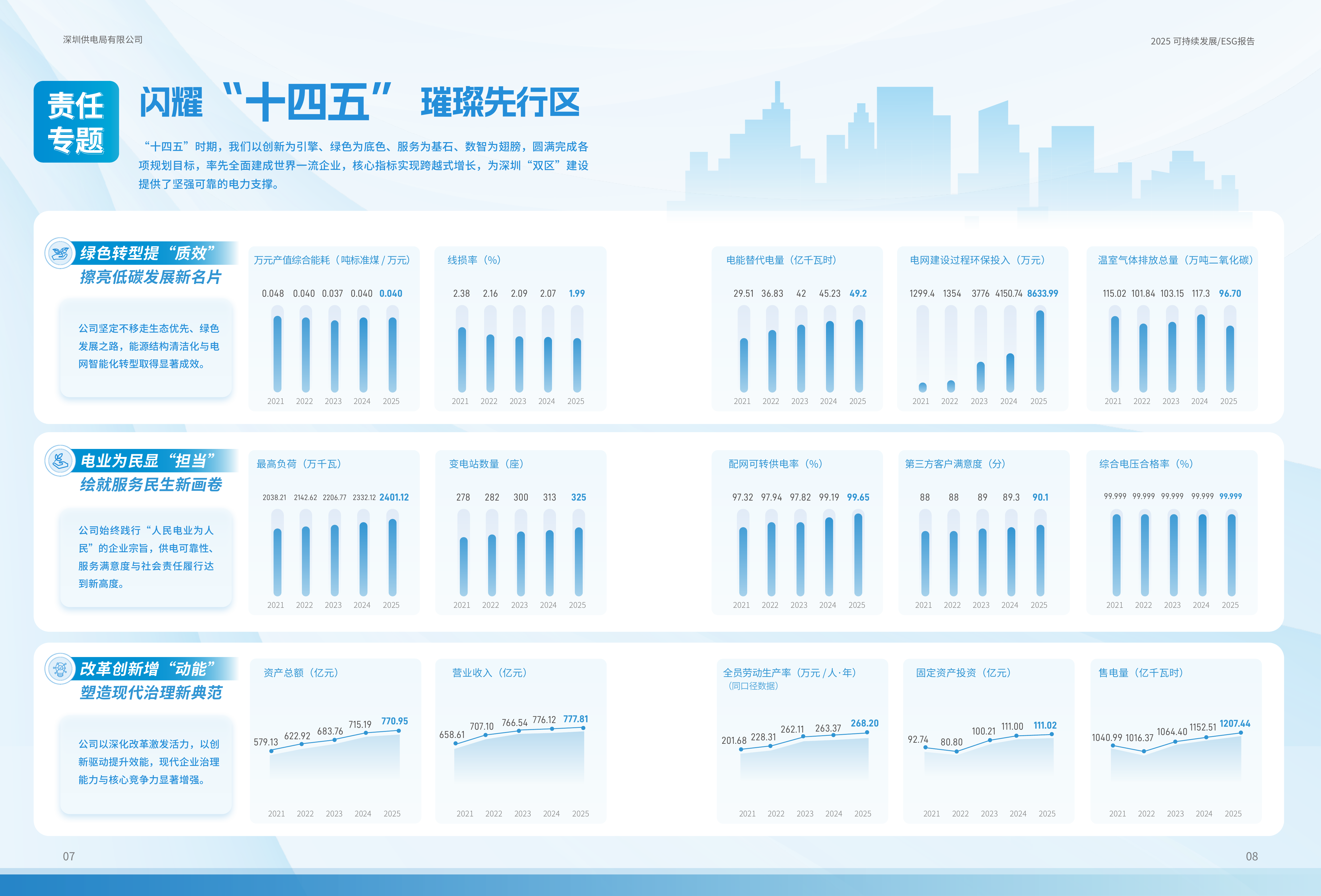 2025年可持续发展ESG报告-南方电网深圳供电局 第5页