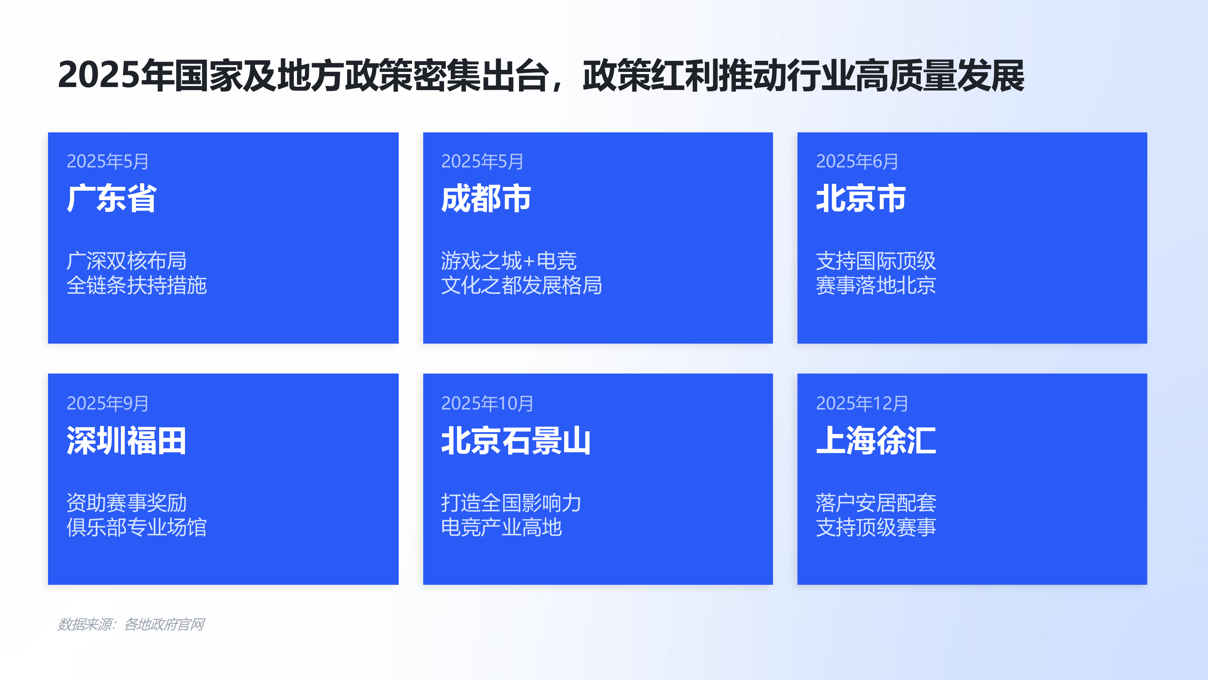 2025年中国电竞行业职业发展报告 第4页