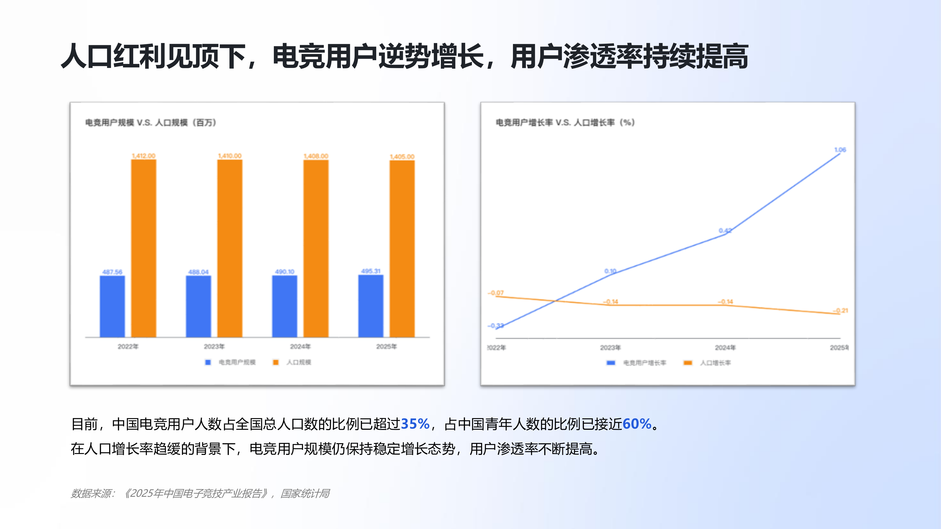 2025年中国电竞行业职业发展报告 第6页