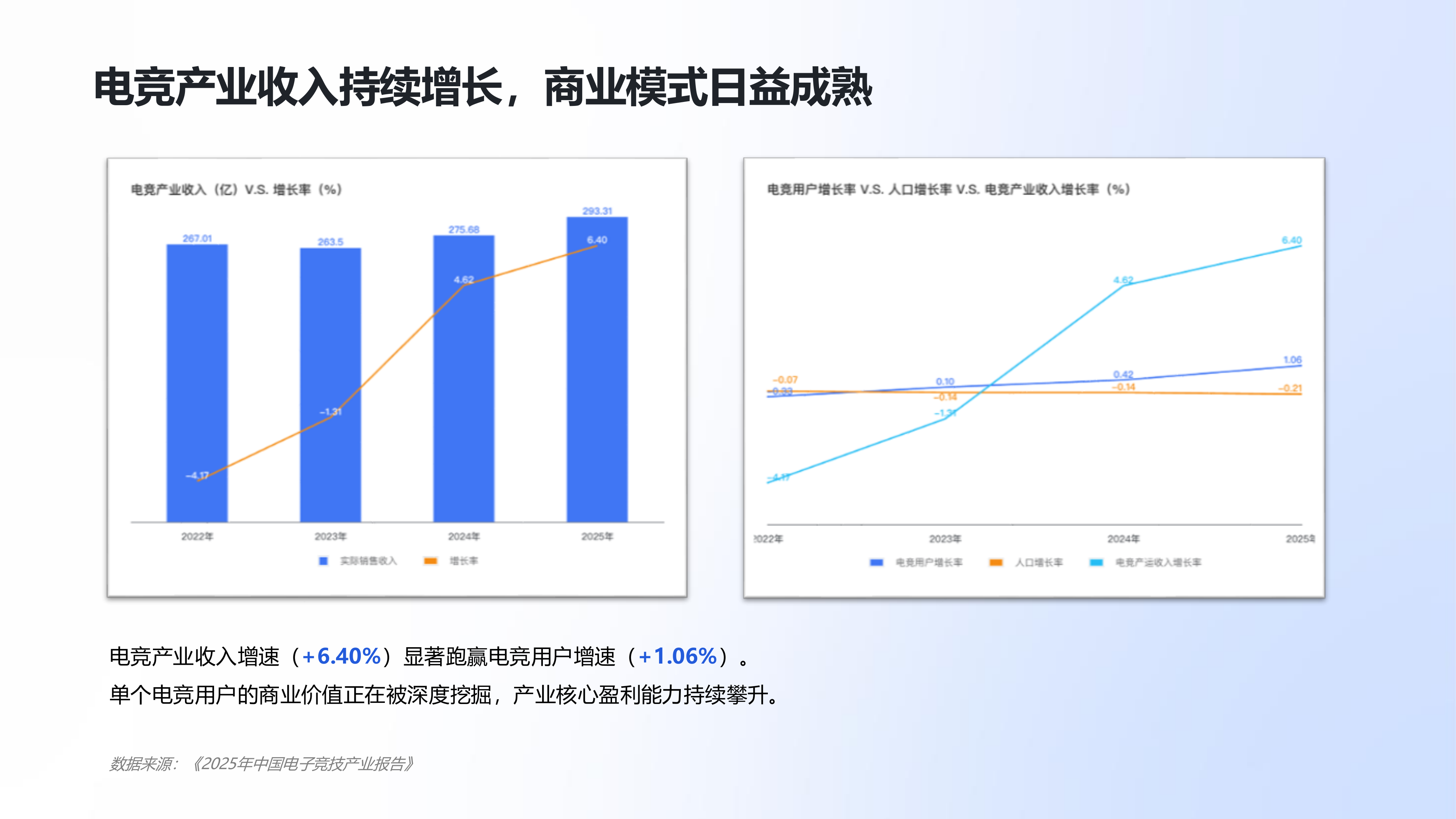 2025年中国电竞行业职业发展报告 第7页