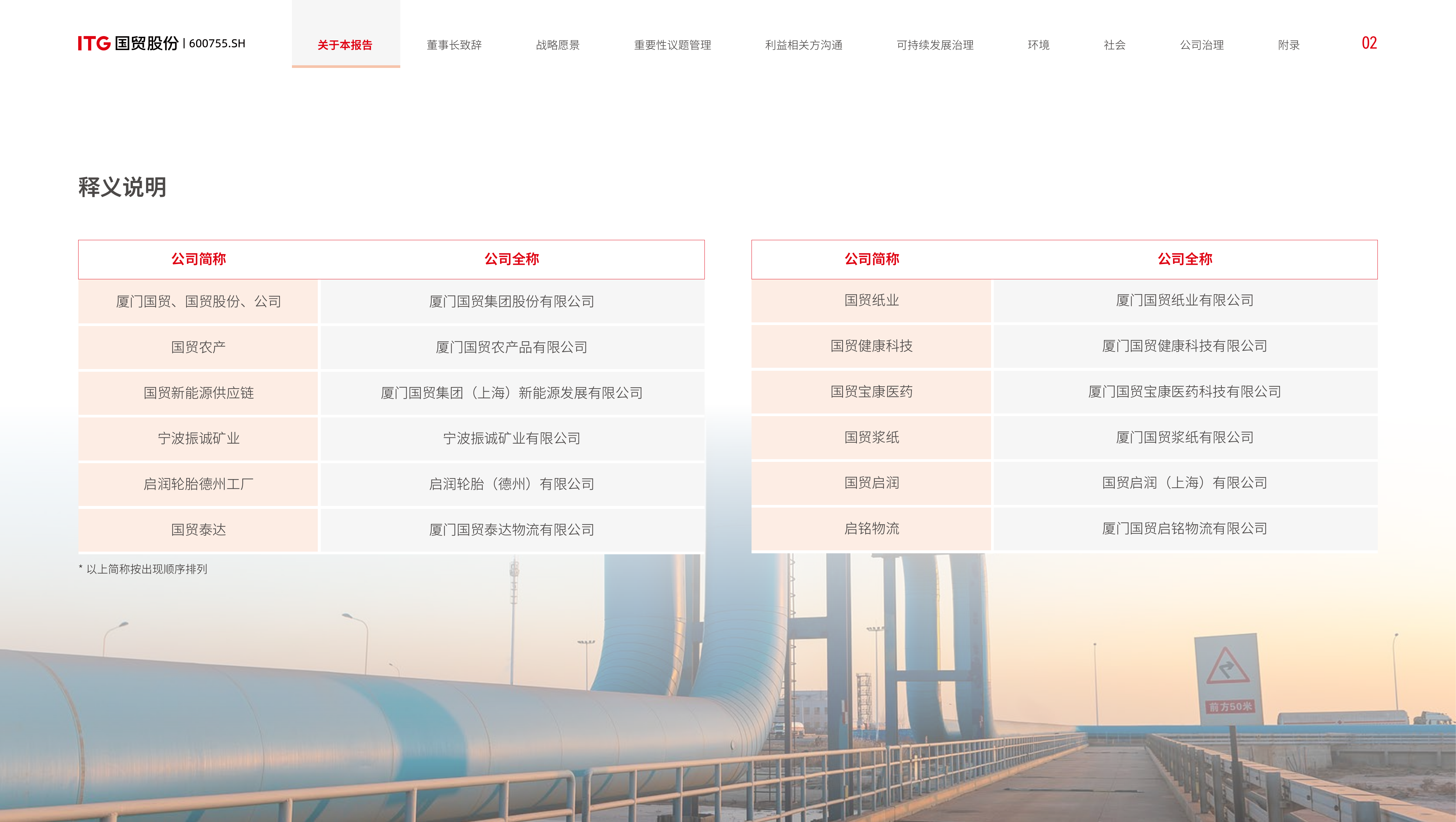 2025厦门国贸可持续发展报告 第4页