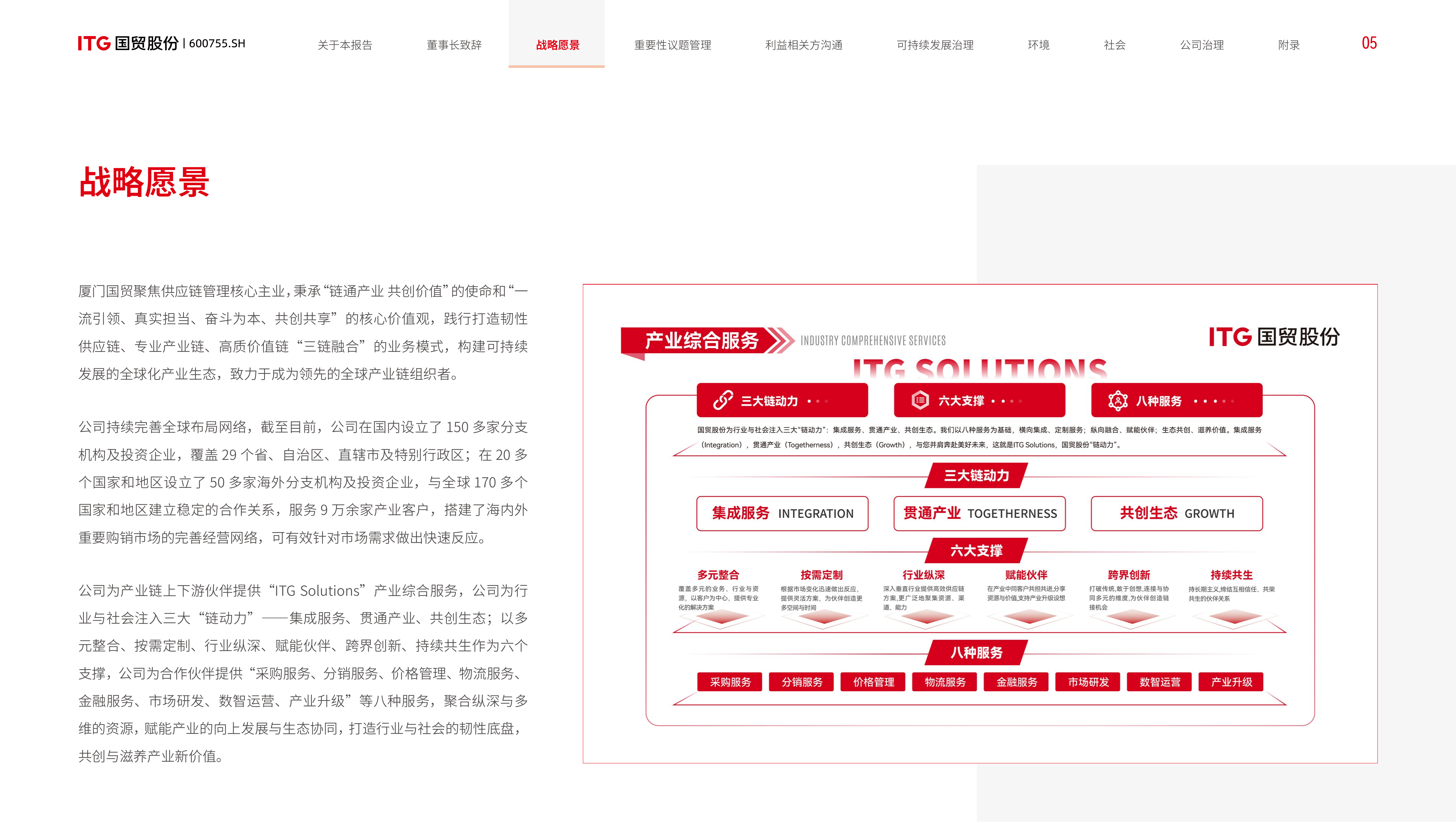 2025厦门国贸可持续发展报告 第7页