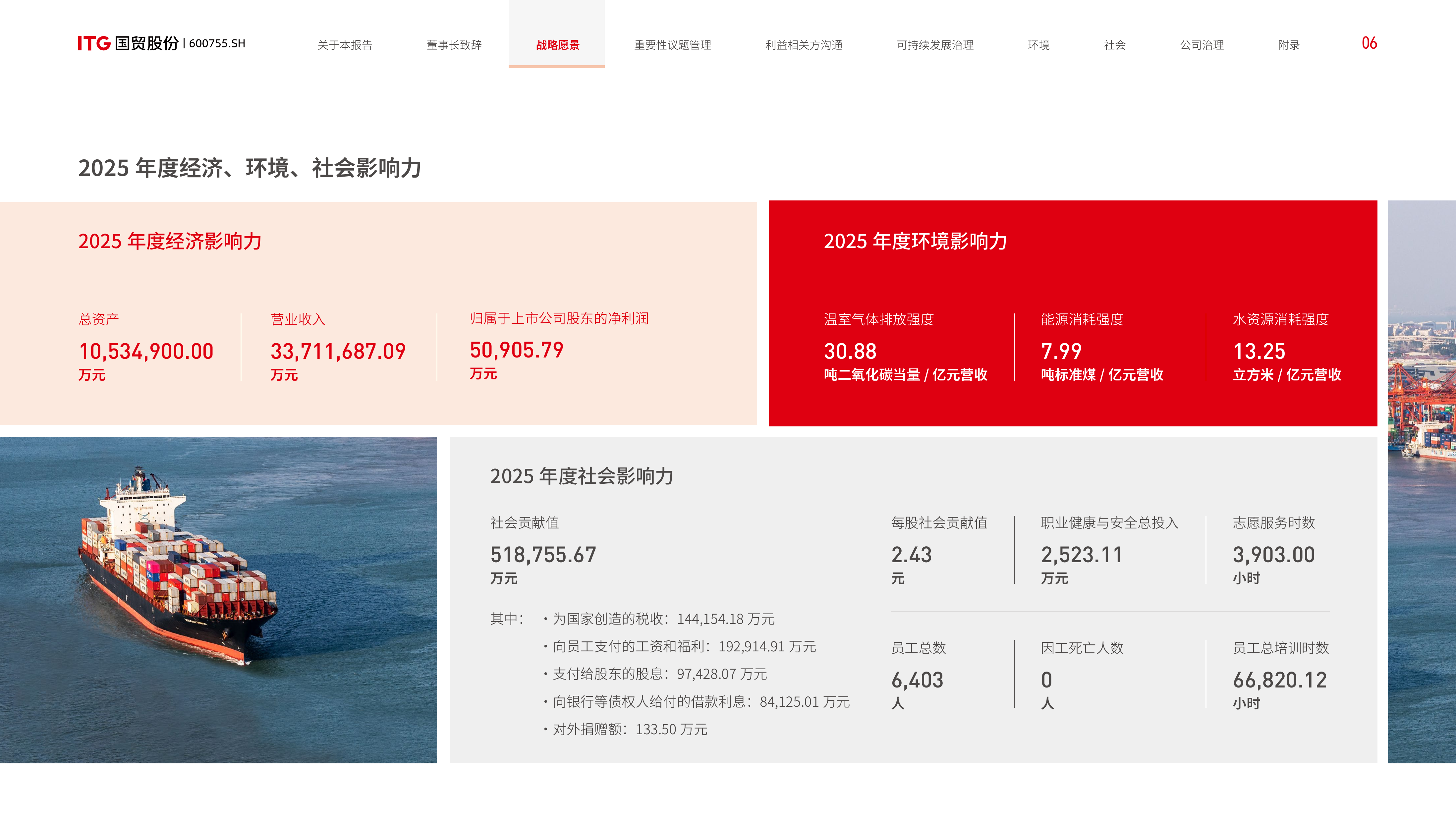 2025厦门国贸可持续发展报告 第8页