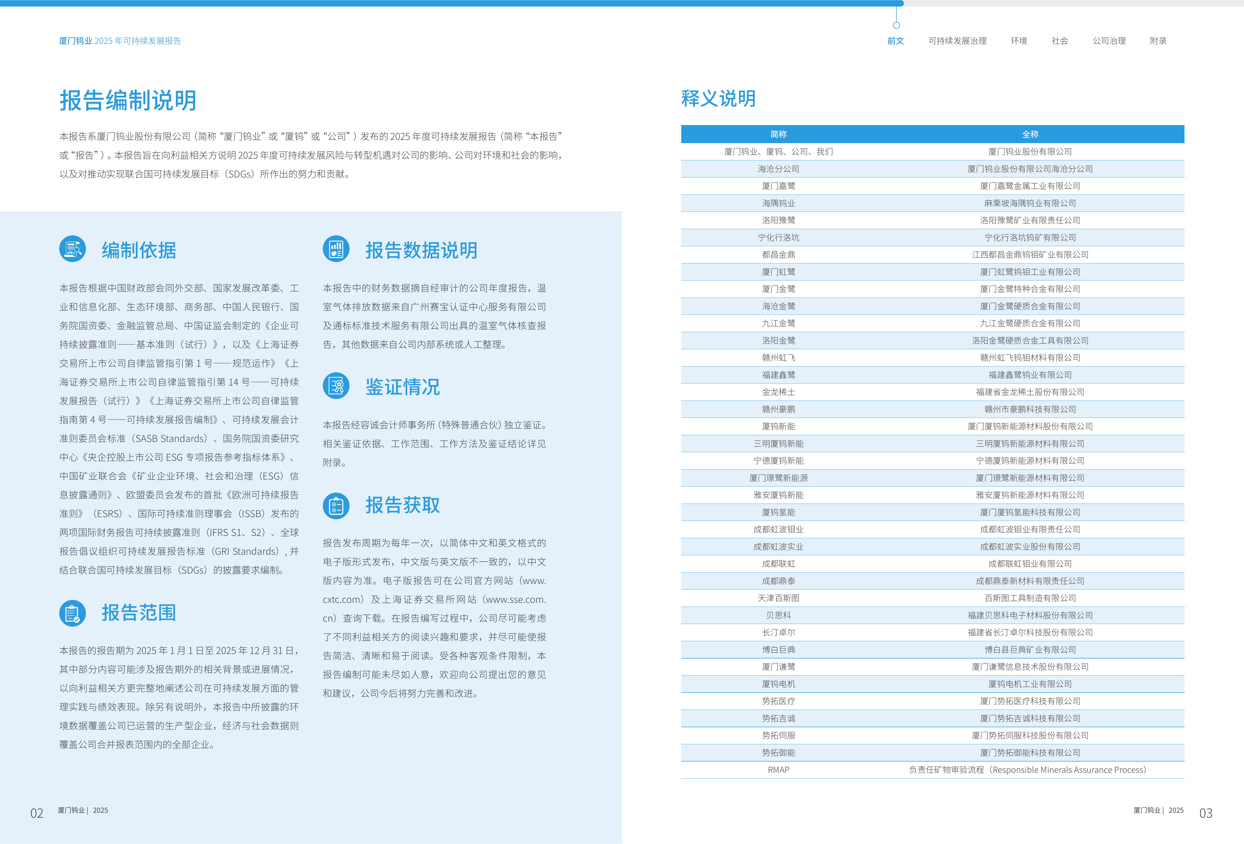 2025厦门钨业可持续发展报告 第3页